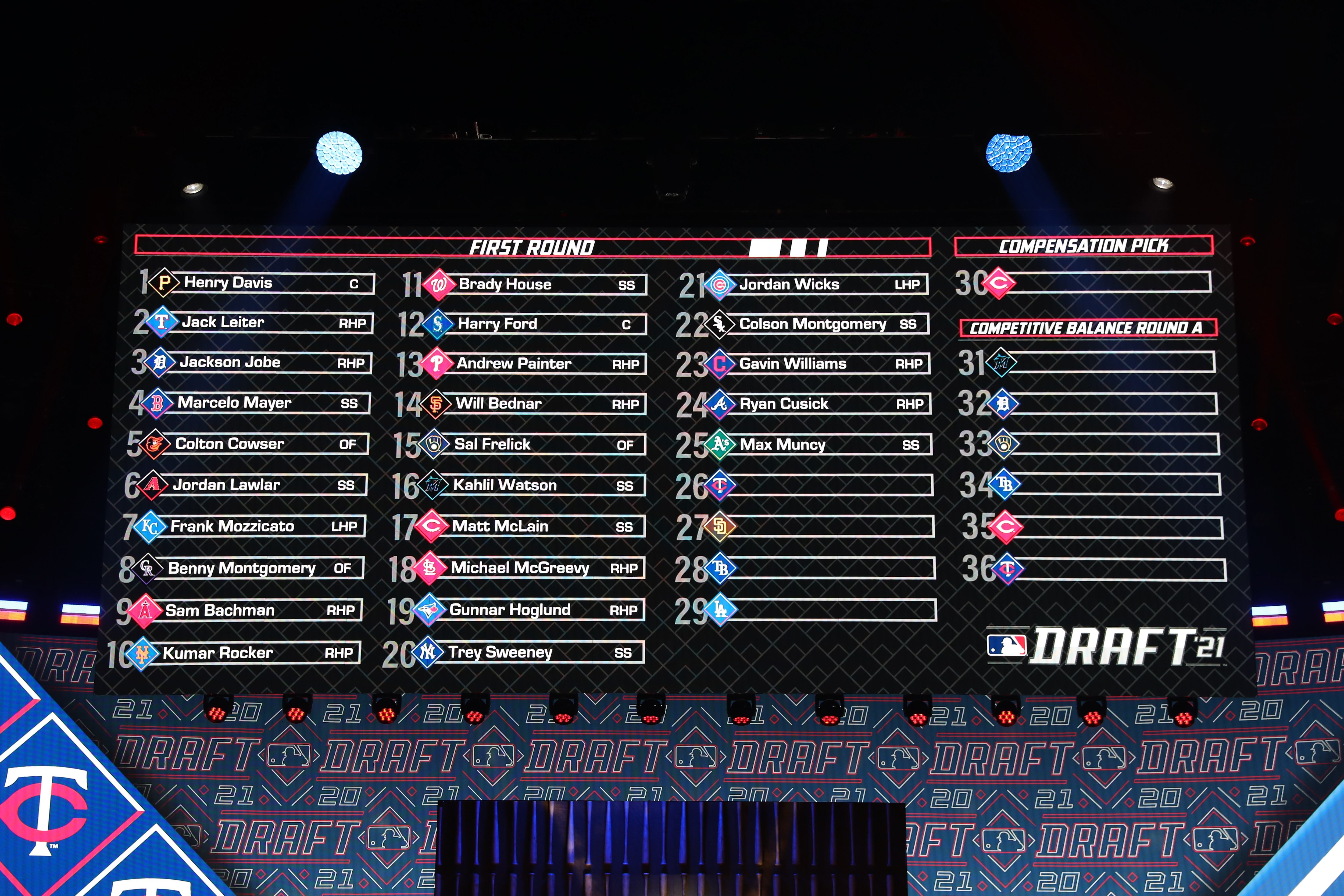 DENVER, CO - JULY 11:  a general view of the draft board in the first round during the 2021 Major League Baseball Draft at Bellco Theater at Colorado Convention Center on Sunday, July 11, 2021 in Denver, Colorado. (Photo by Mary DeCicco/MLB Photos via Getty Images)