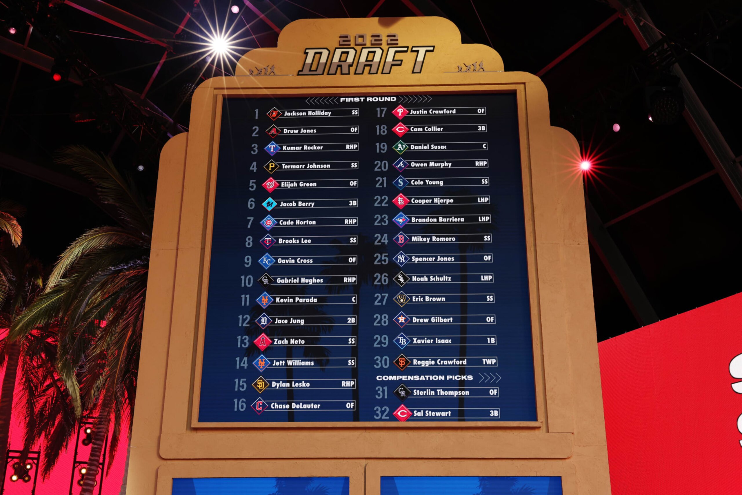 LOS ANGELES, CA - JULY 17: A general view of the Draft board listing the First Round picks during the 2022 Major League Baseball Draft at L.A. Live on Sunday, July 17, 2022 in Los Angeles, California. (Photo by Mary DeCicco/MLB Photos via Getty Images)