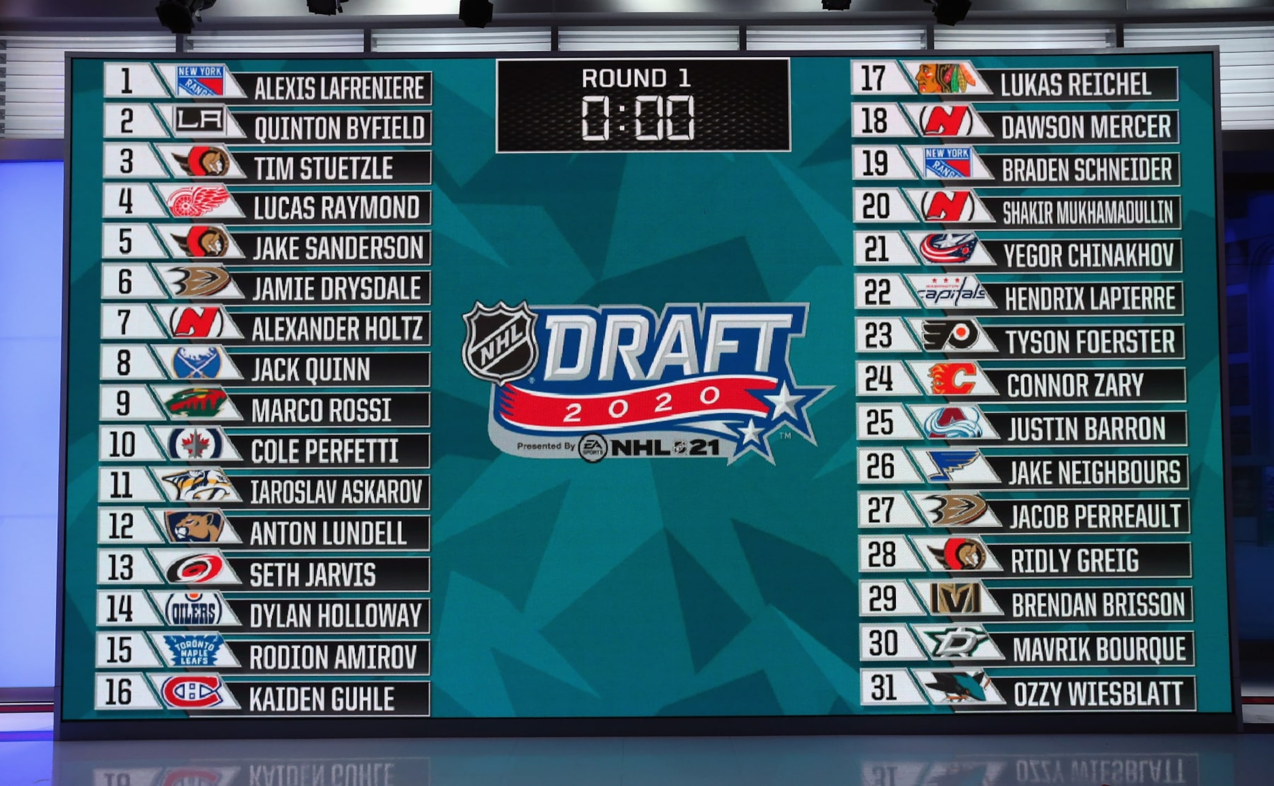 SECAUCUS, NEW JERSEY - OCTOBER 06: A general view of the draft board following the first round of the 2020 National Hockey League (NHL) Draft at the NHL Network Studio on October 06, 2020 in Secaucus, New Jersey. (Photo by Mike Stobe/Getty Images)