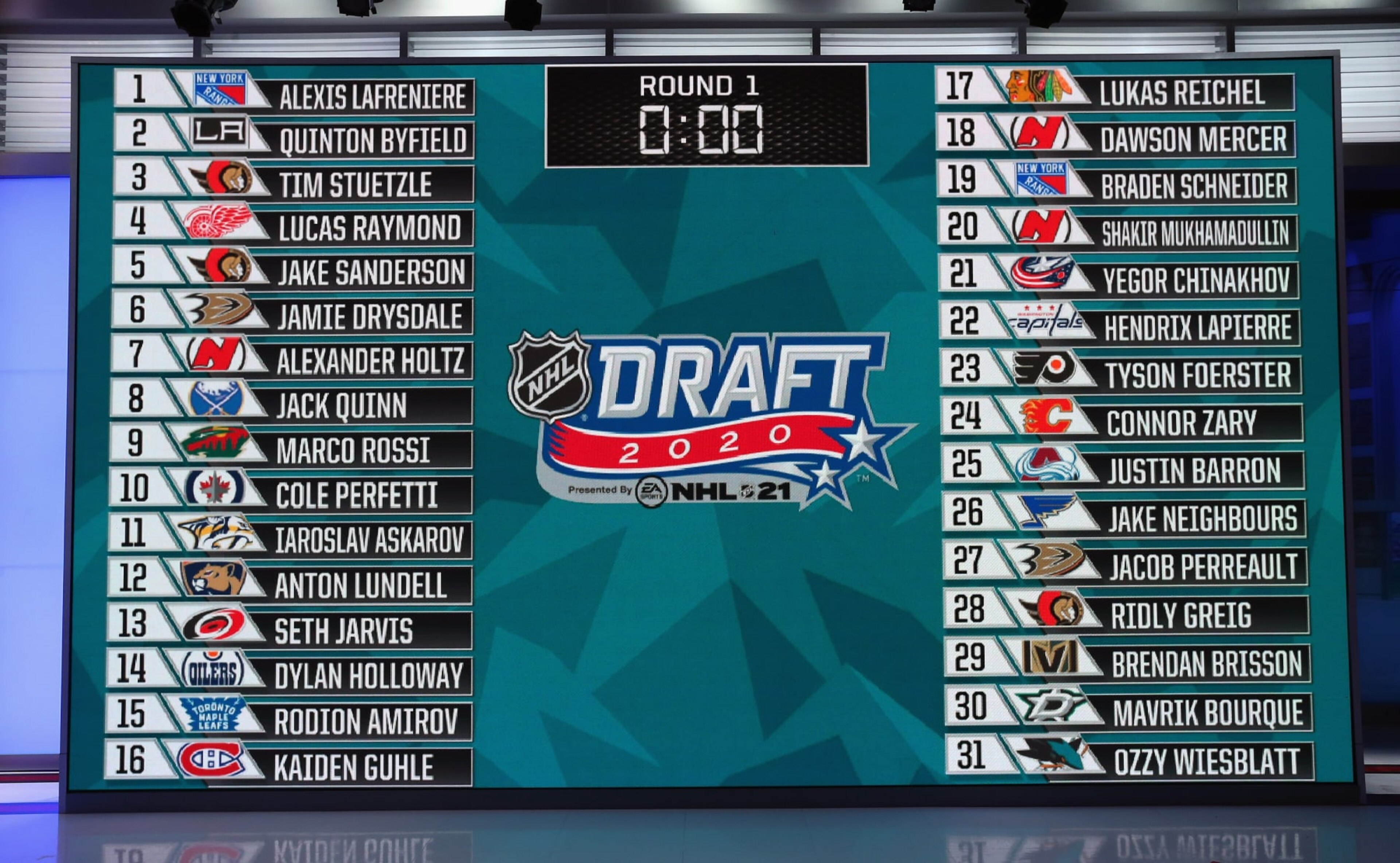 SECAUCUS, NEW JERSEY - OCTOBER 06: A general view of the draft board following the first round of the 2020 National Hockey League (NHL) Draft at the NHL Network Studio on October 06, 2020 in Secaucus, New Jersey. (Photo by Mike Stobe/Getty Images)