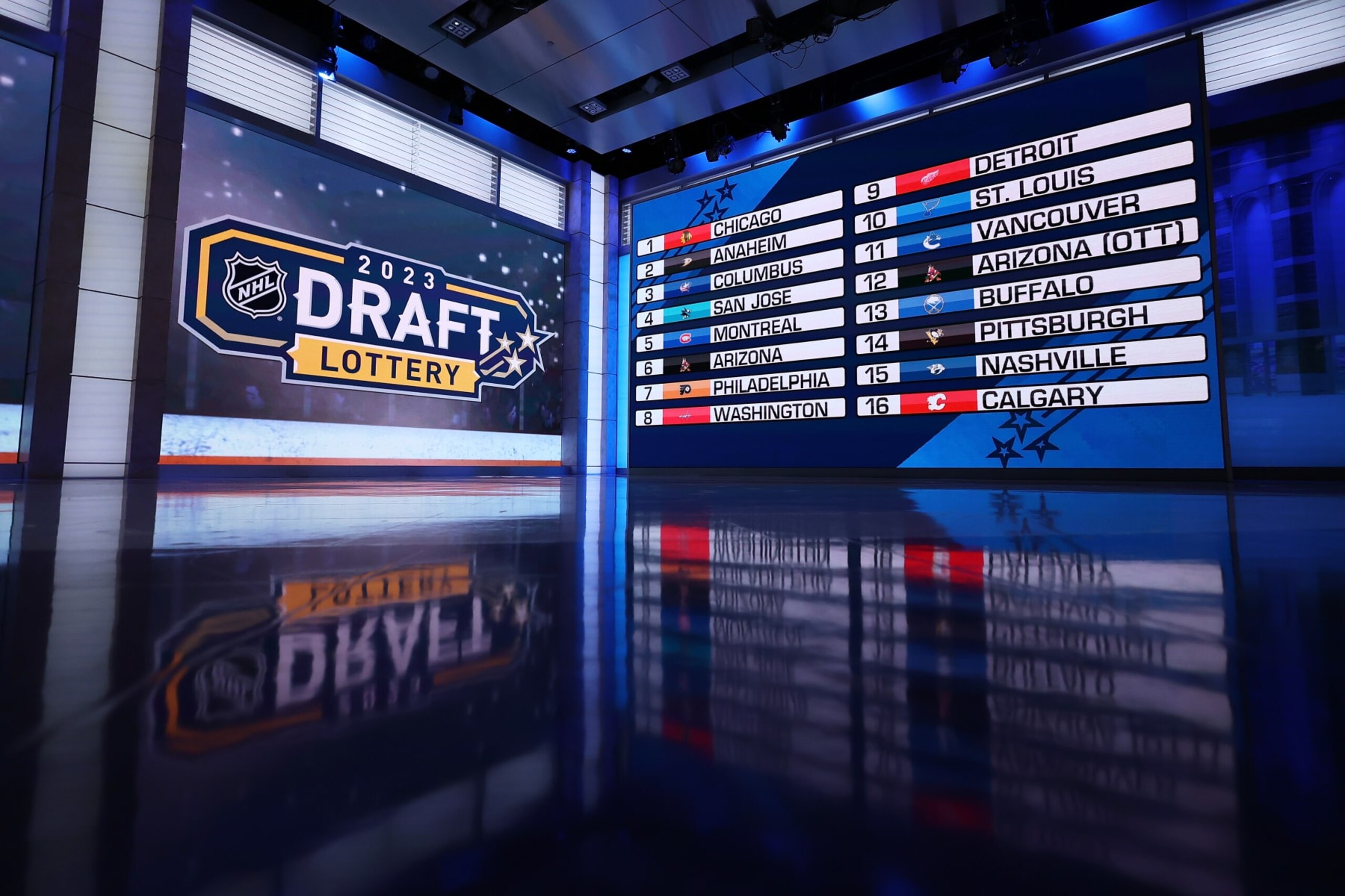 2023 NHL Draft Lottery results