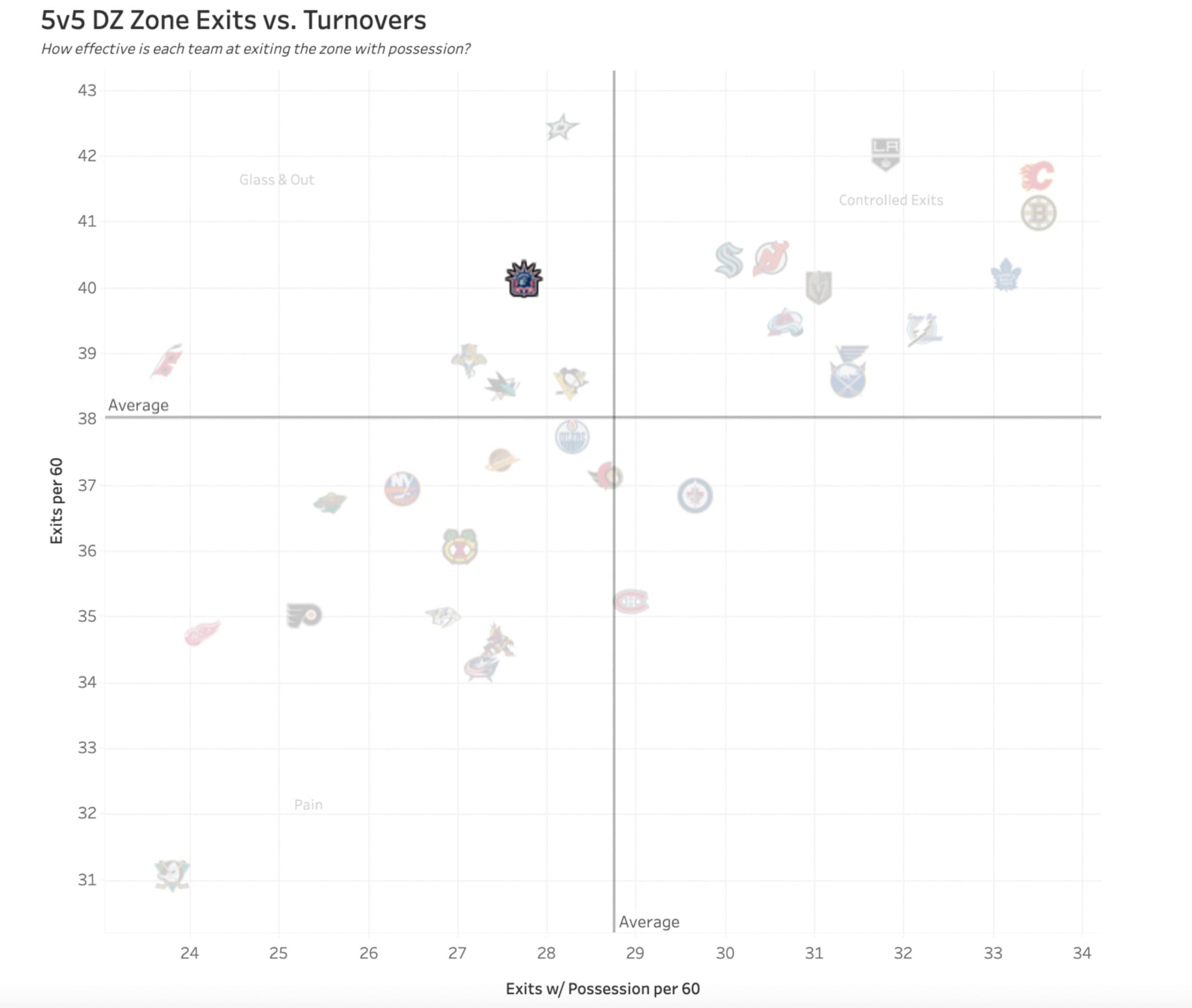 Chart via All Three Zones