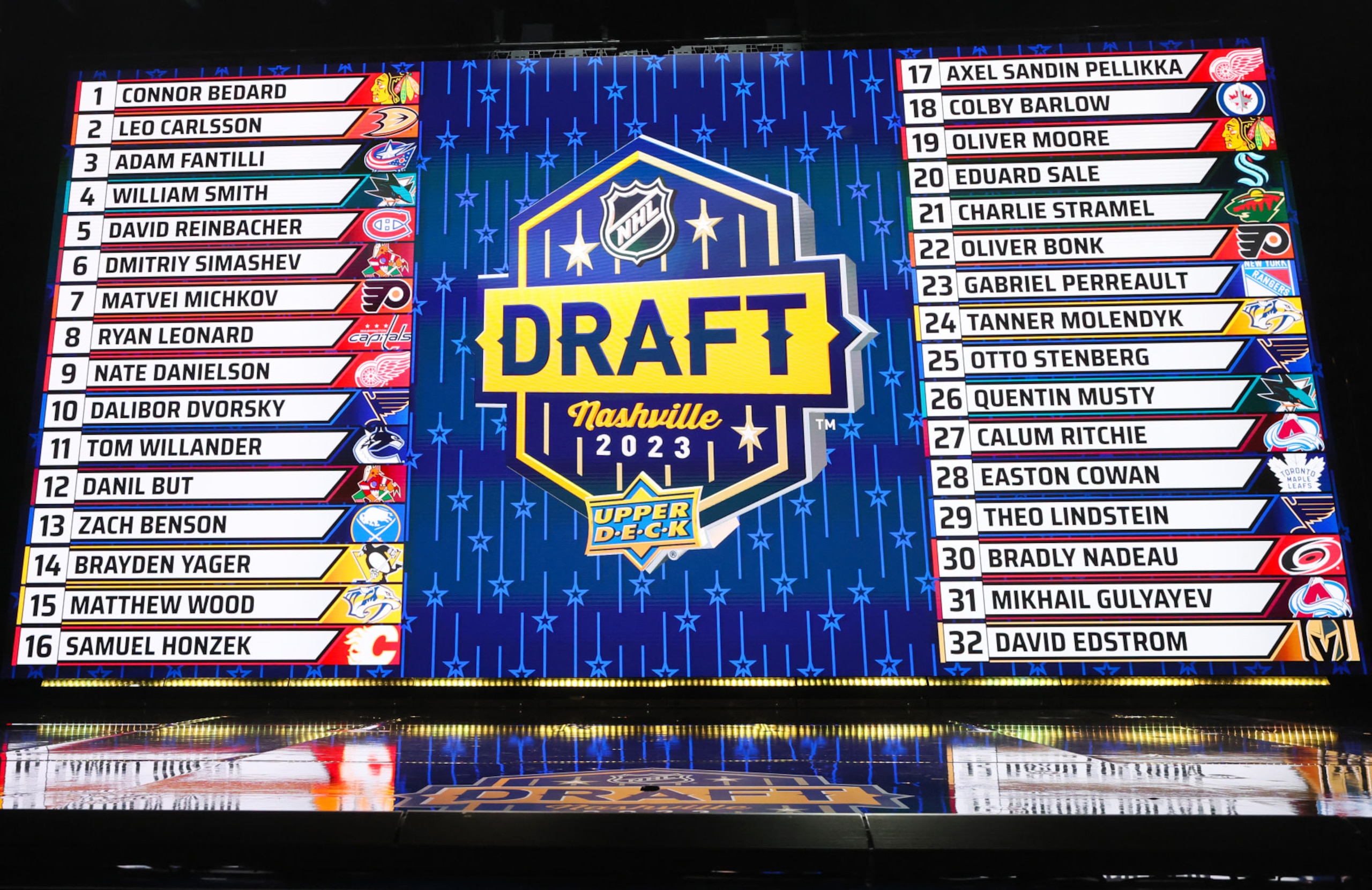 NASHVILLE, TENNESSEE - JUNE 28: A general view of the draft board after round one of the 2023 Upper Deck NHL Draft at Bridgestone Arena on June 28, 2023 in Nashville, Tennessee. (Photo by Bruce Bennett/Getty Images)
