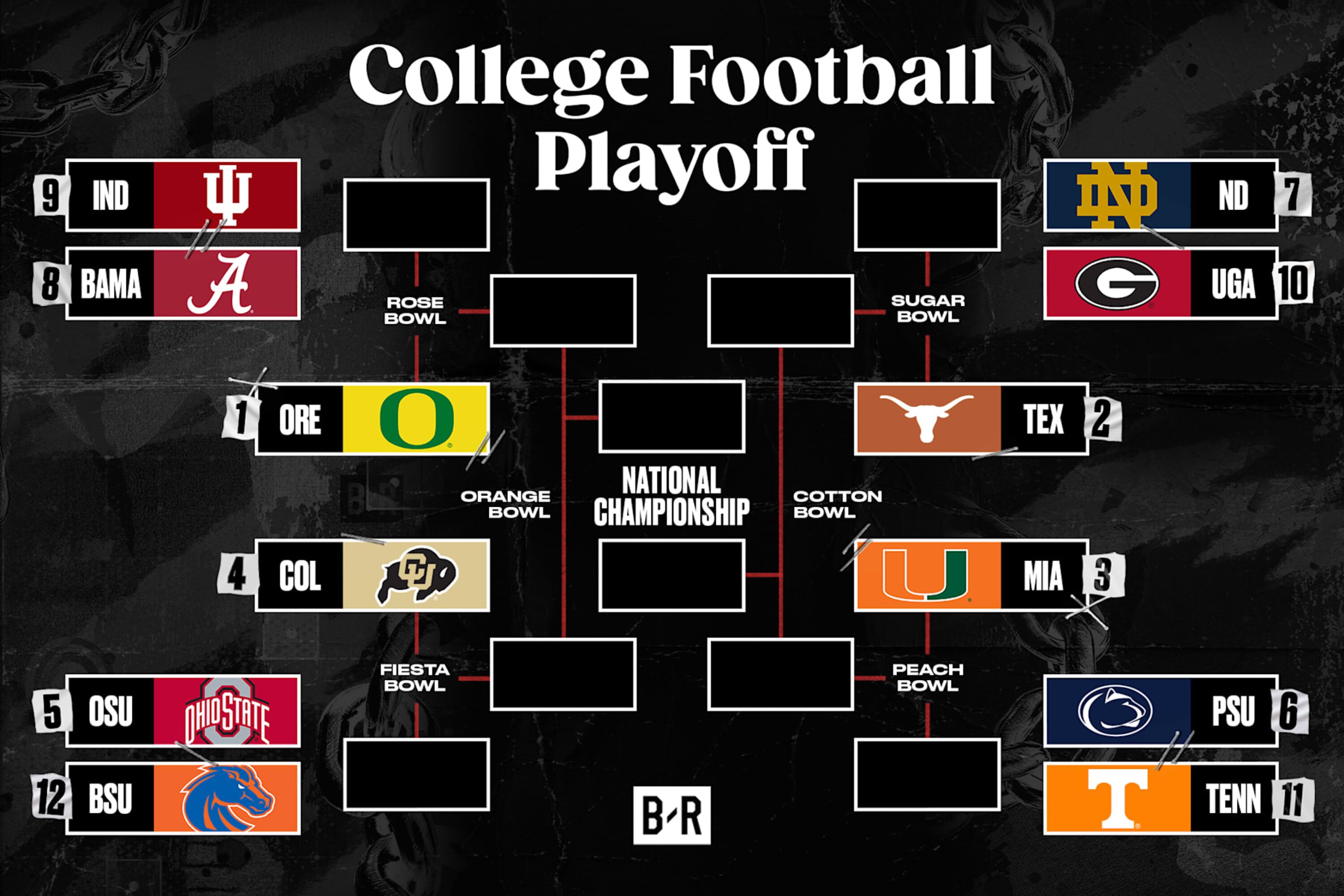 CFB Playoff Picture 2024-25: Bracket Projections, Scenarios After Week ...