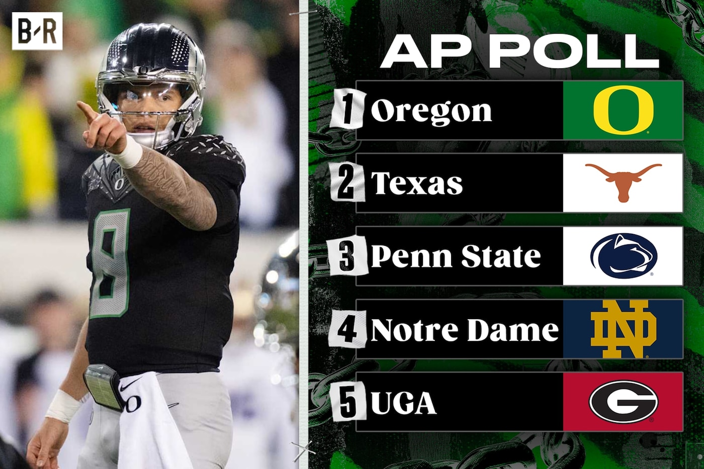 Lock Maxing Ranks AP College Football Poll 2024: Week 15 Top 25 Rankings Announced