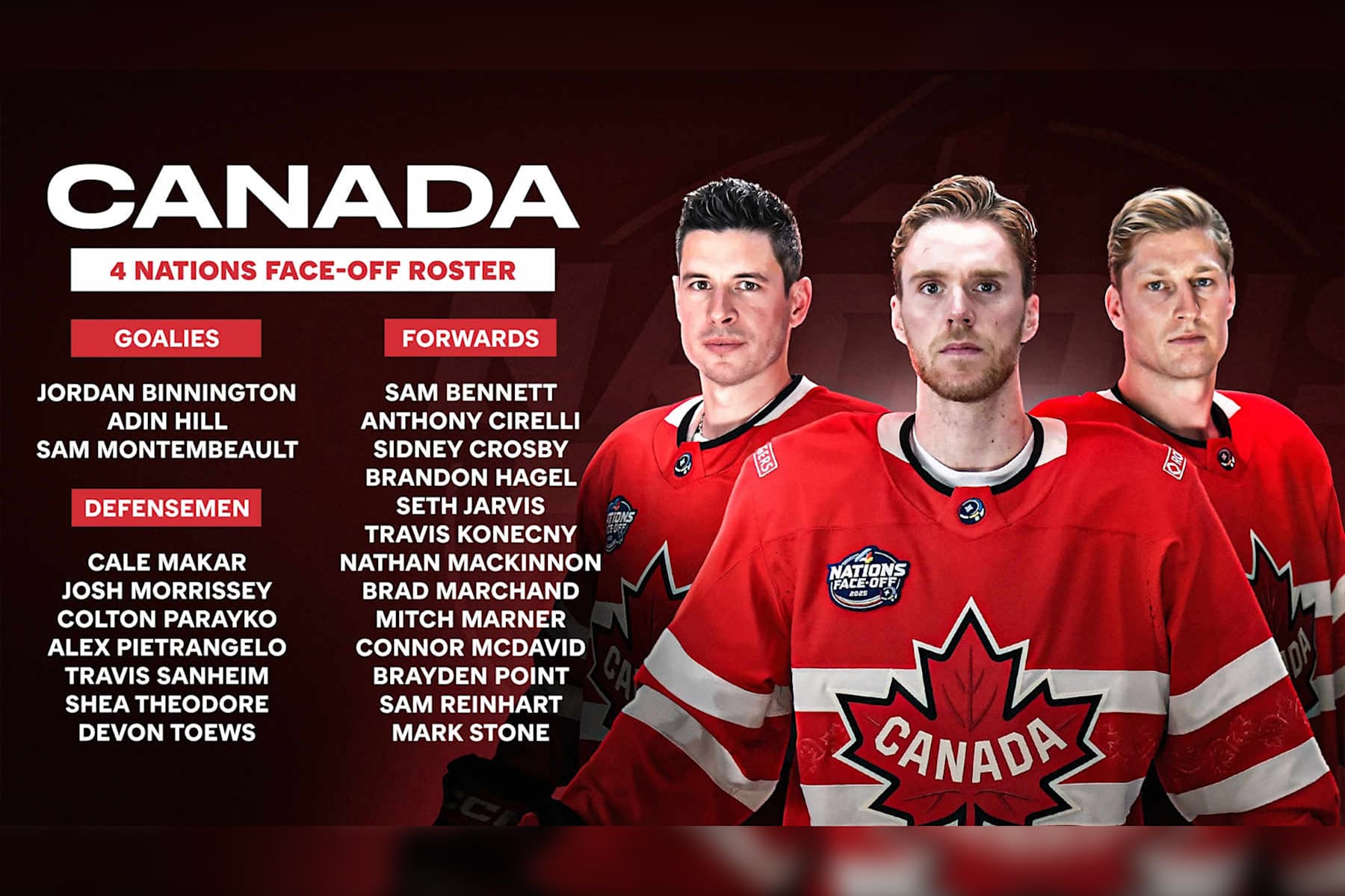 Connor McDavid, Crosby, Makar Lead Canada's Roster for 2025 NHL 4 Nations  Face-Off