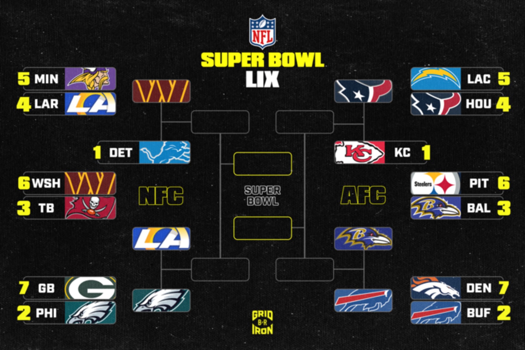 nfl playoff bracket 2025: updated picture, schedule after wild