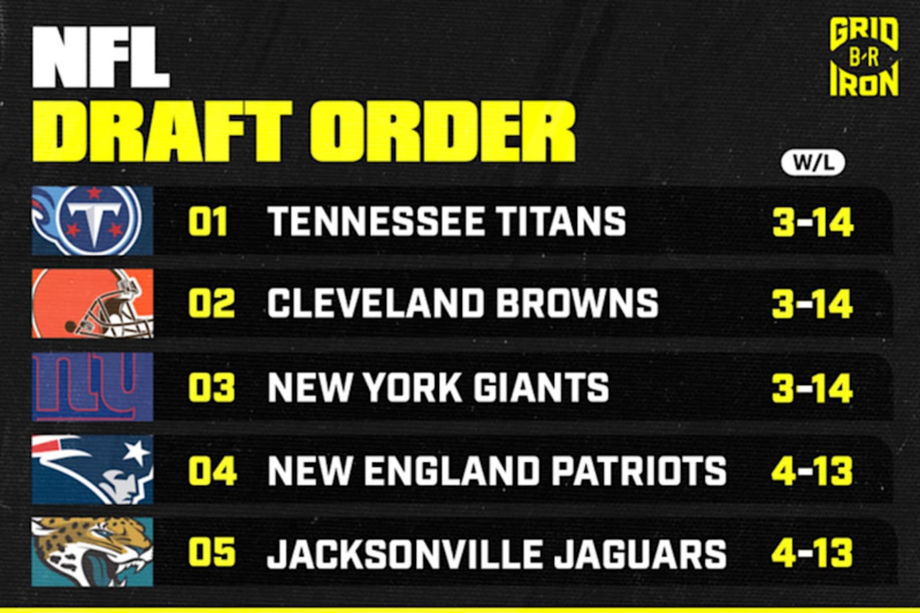 2025-nfl-draft-order-updated-selection-list-after-saturday-s