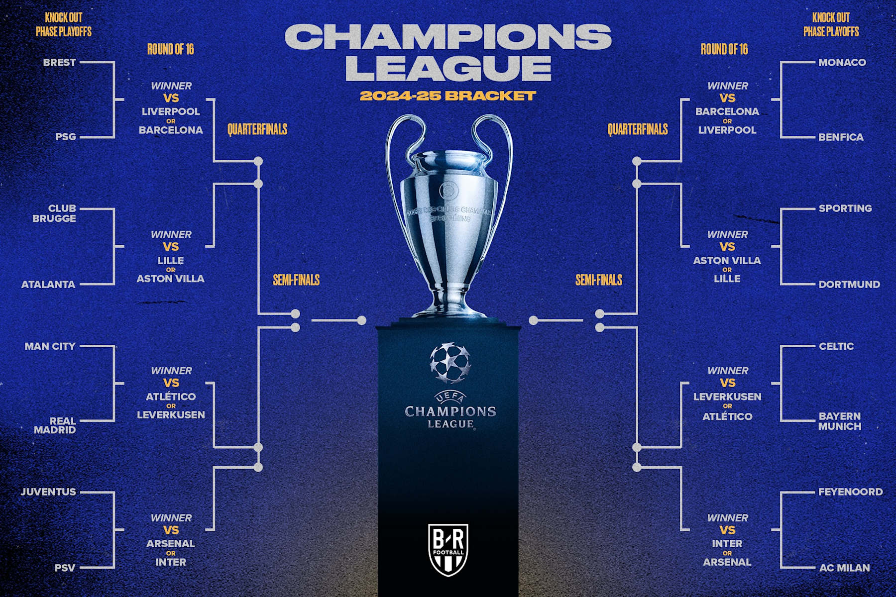 Champions League Draw 2025: Schedule for Knockout Phase Playoff Bracket  Fixtures