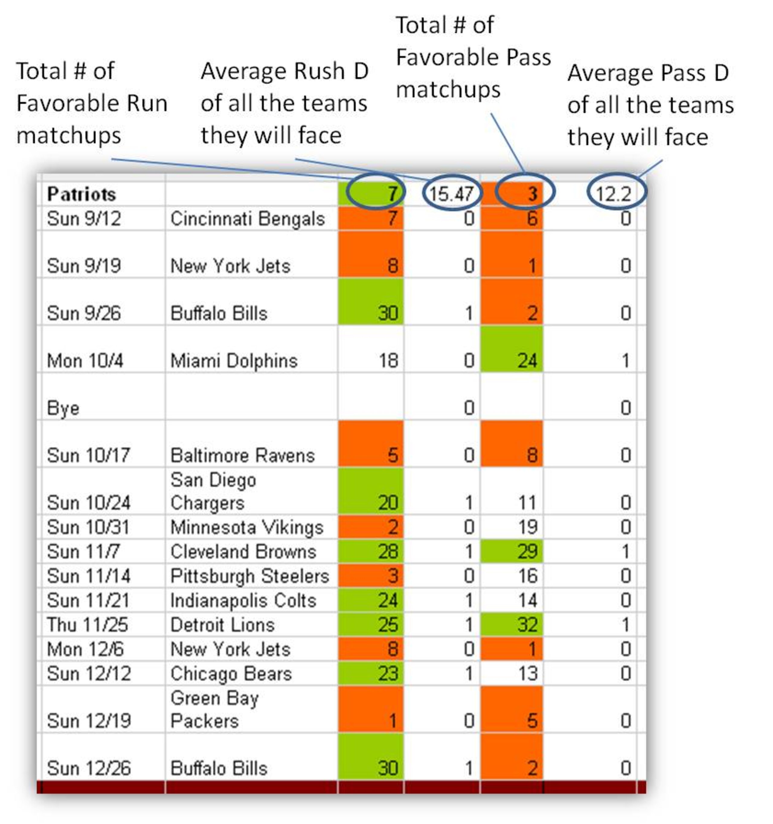New England Patriots 2010 Match-up Analysis