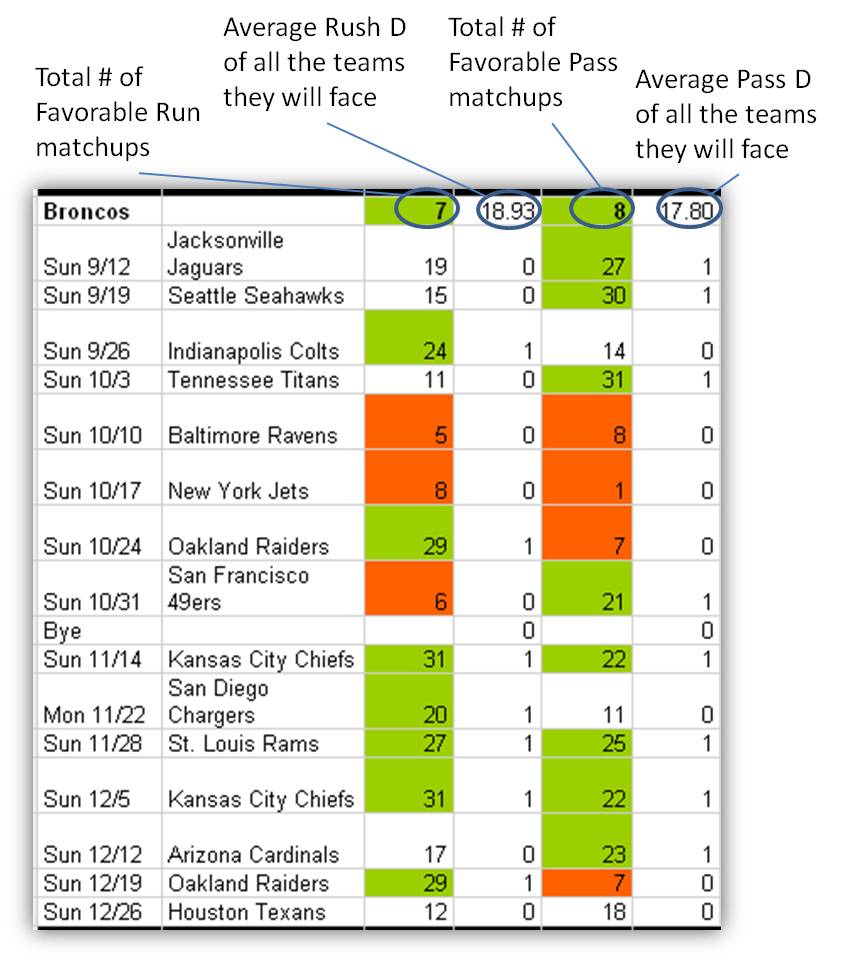 Broncos 2010 Match-Up Analysis Broncos 2010 Match-Up Analysis