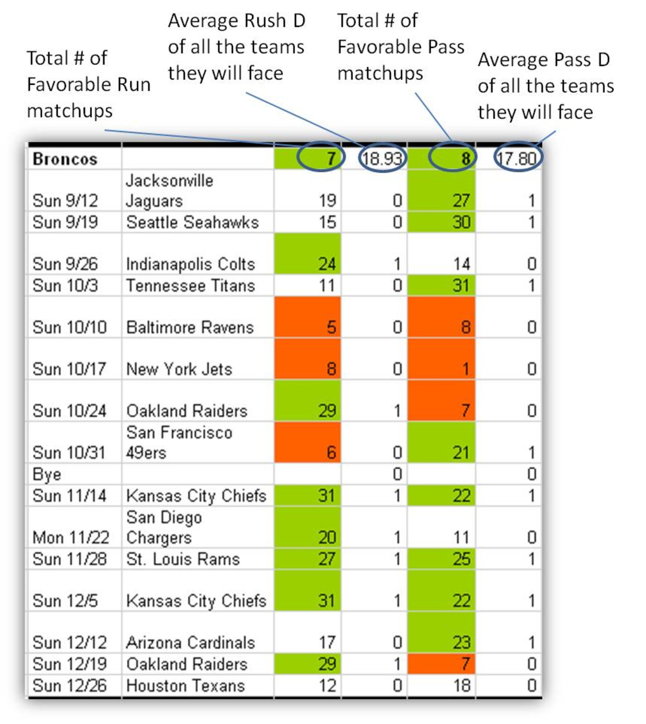 Broncos 2010 Match-Up Analysis Broncos 2010 Match-Up Analysis