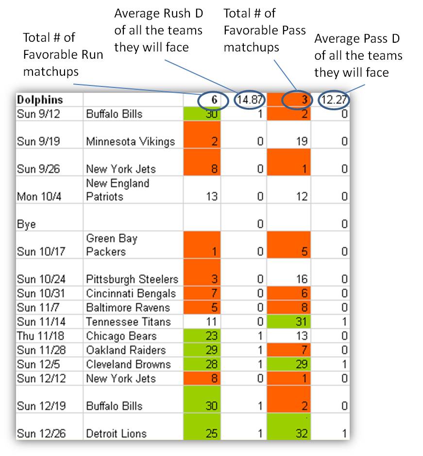 Dolphins 2010 Match-Up Analysis