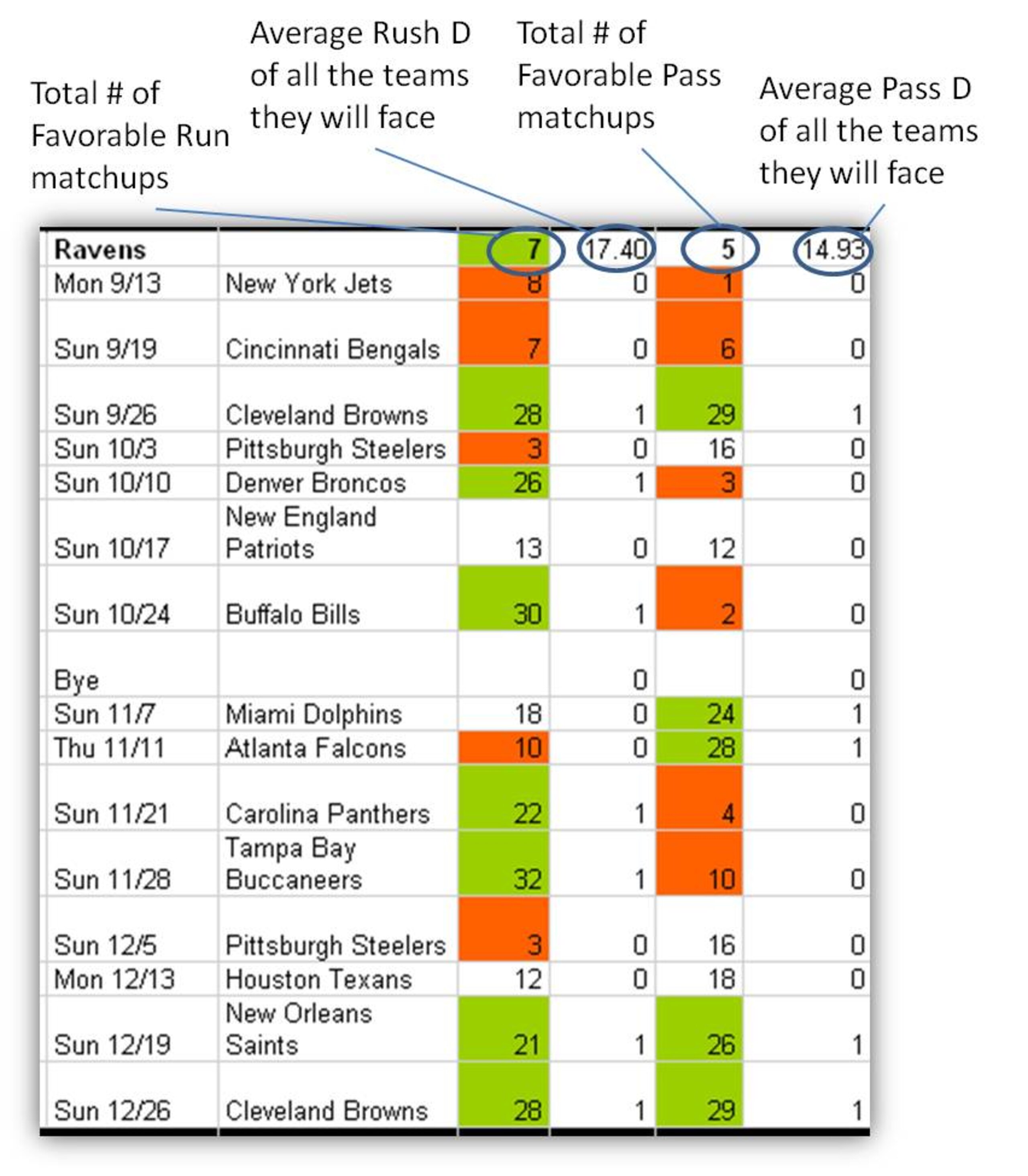 Ravens 2010 Match-Up Analysis Ravens 2010 Match-Up Analysis
