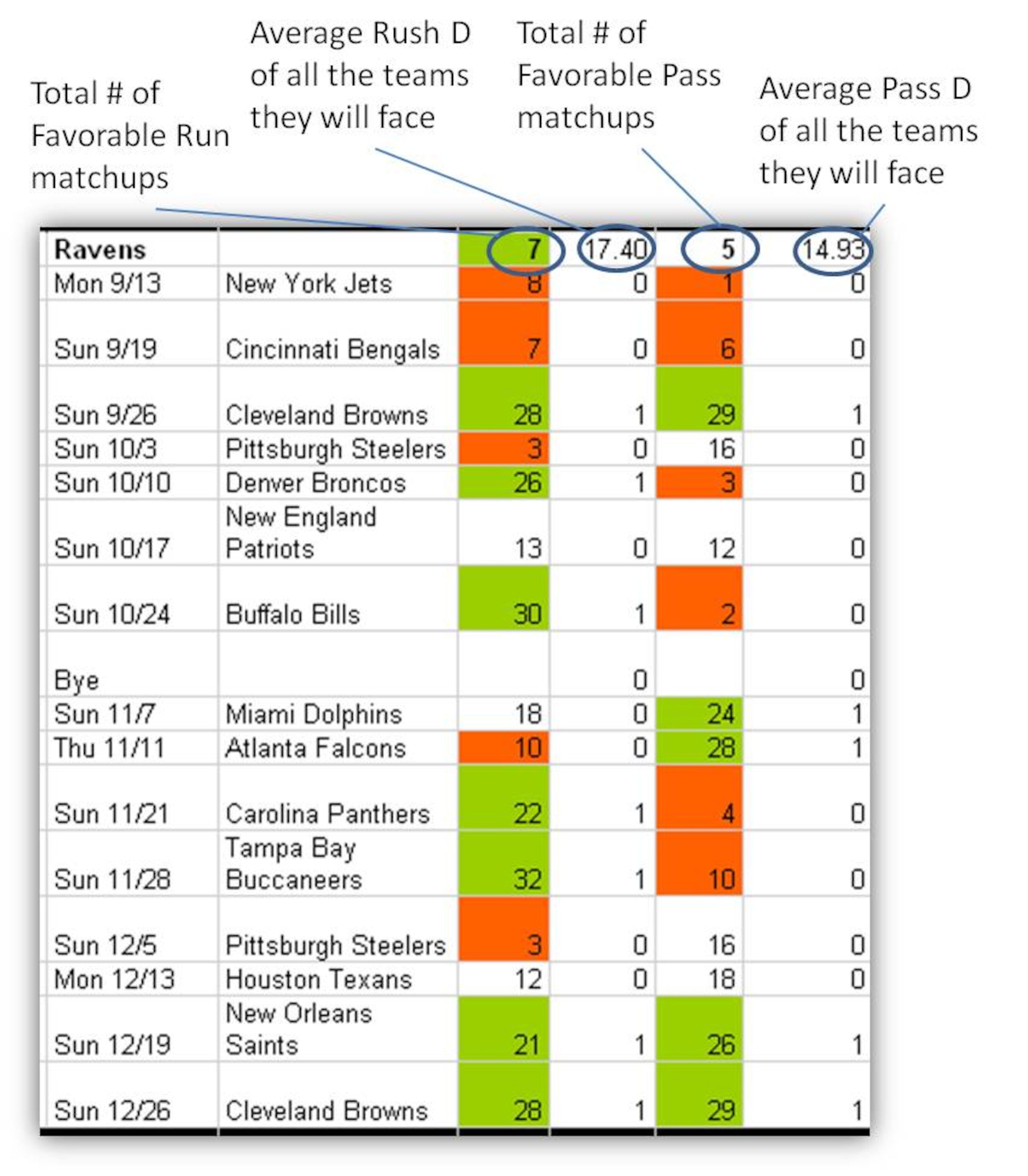 Ravens 2010 Match-Up Analysis