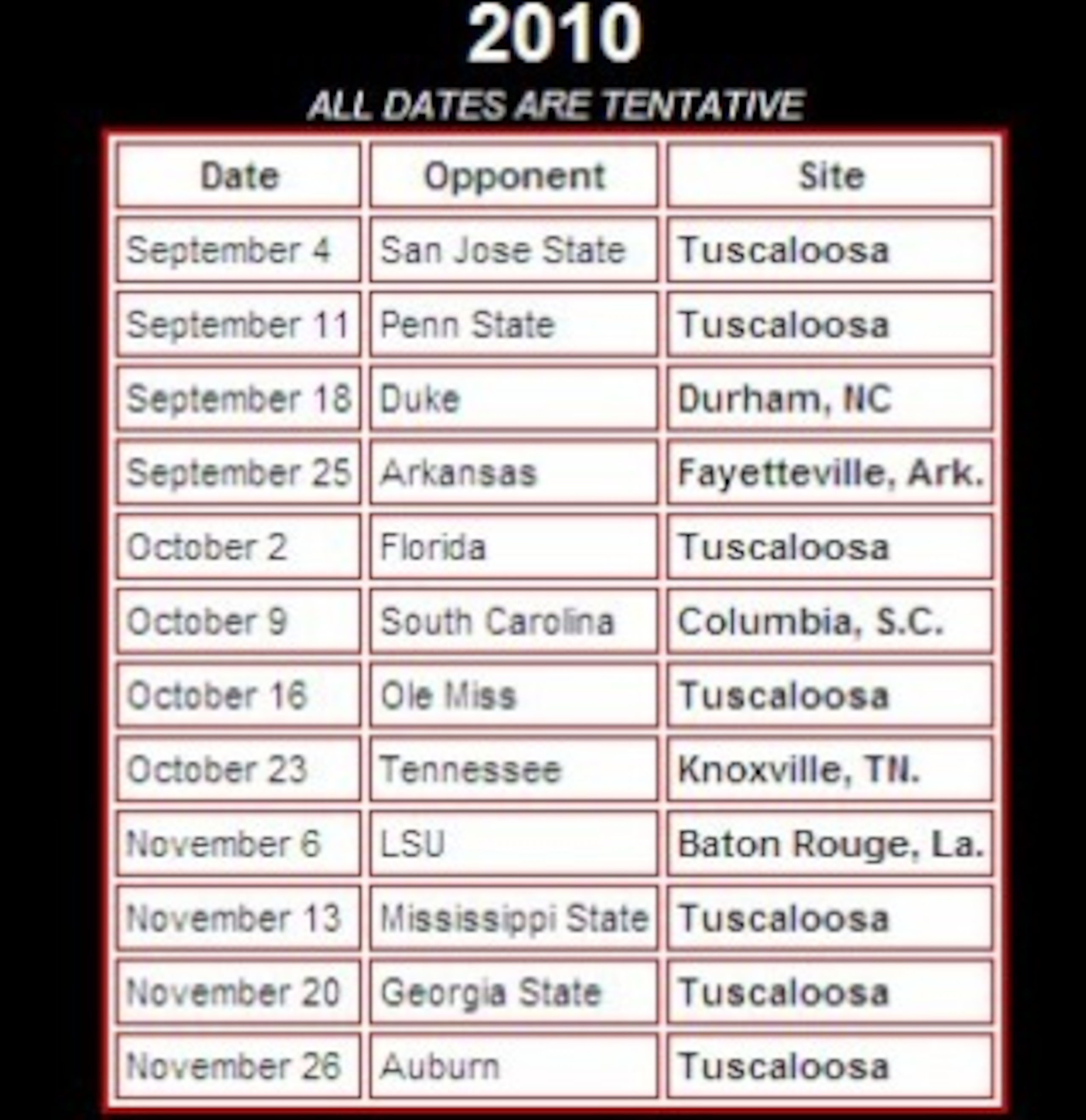 No other BCS contender played this kind of schedule
