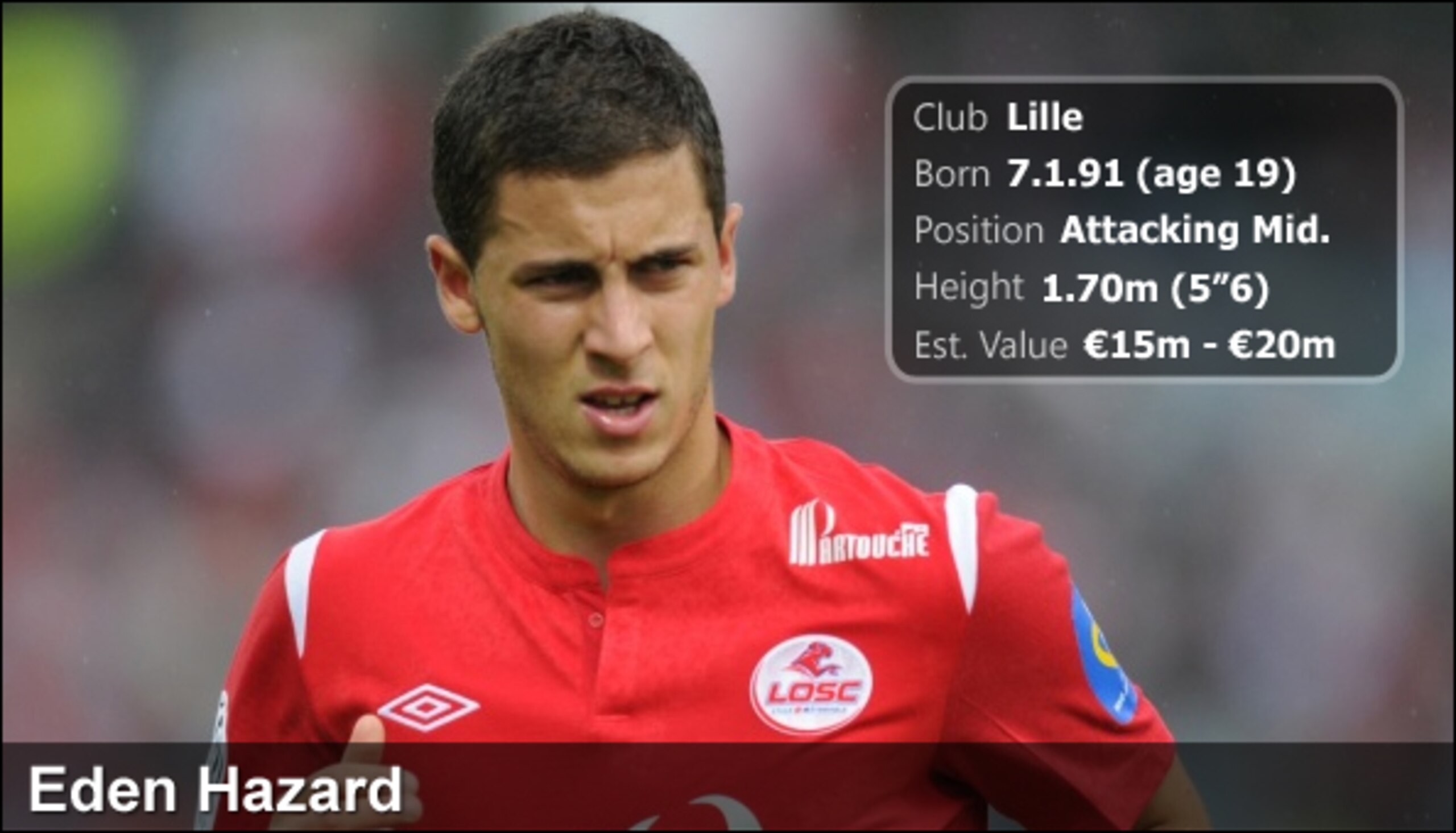 Eden Hazard