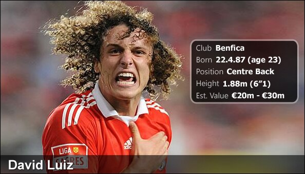 David Luiz