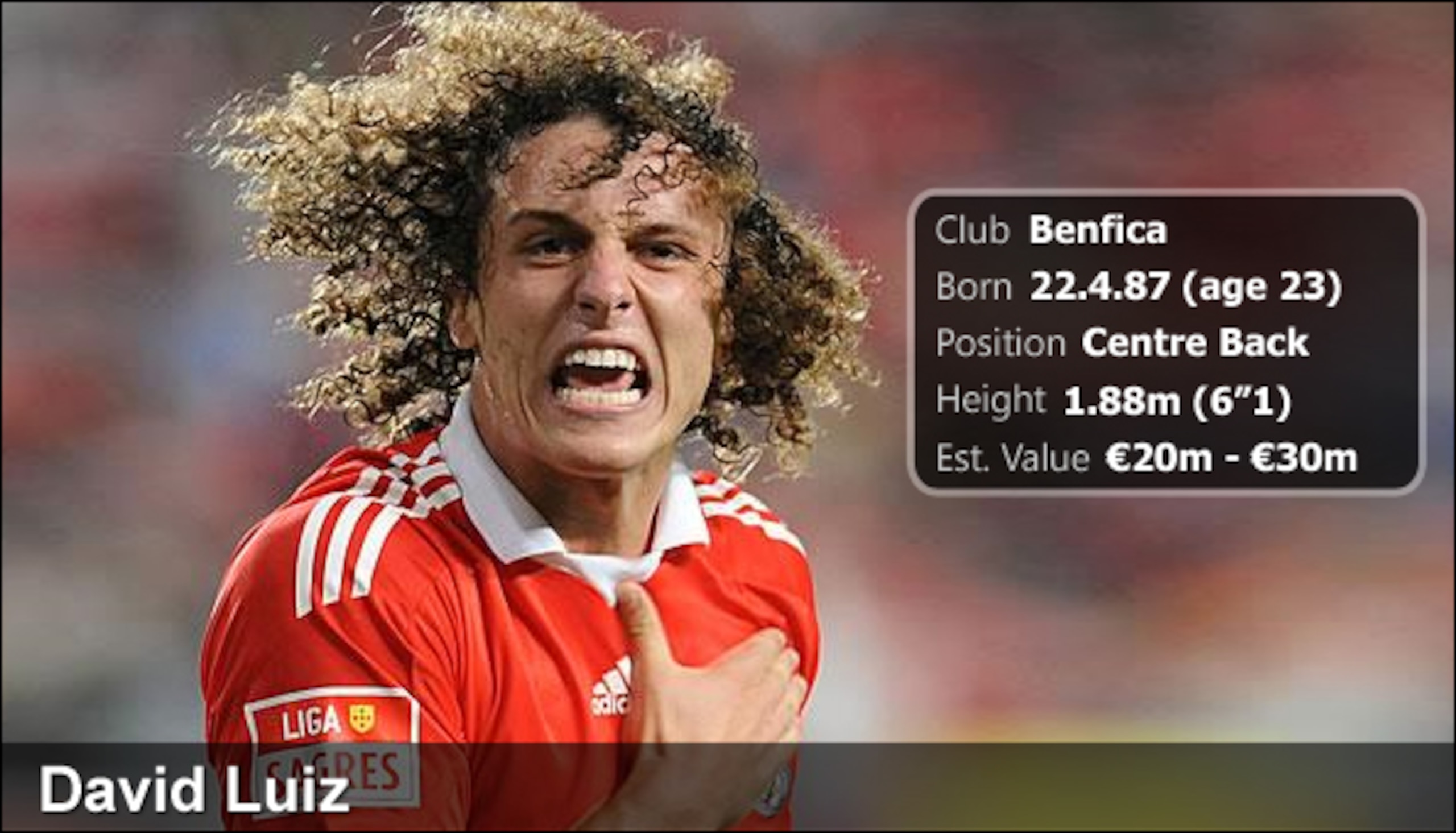 David Luiz