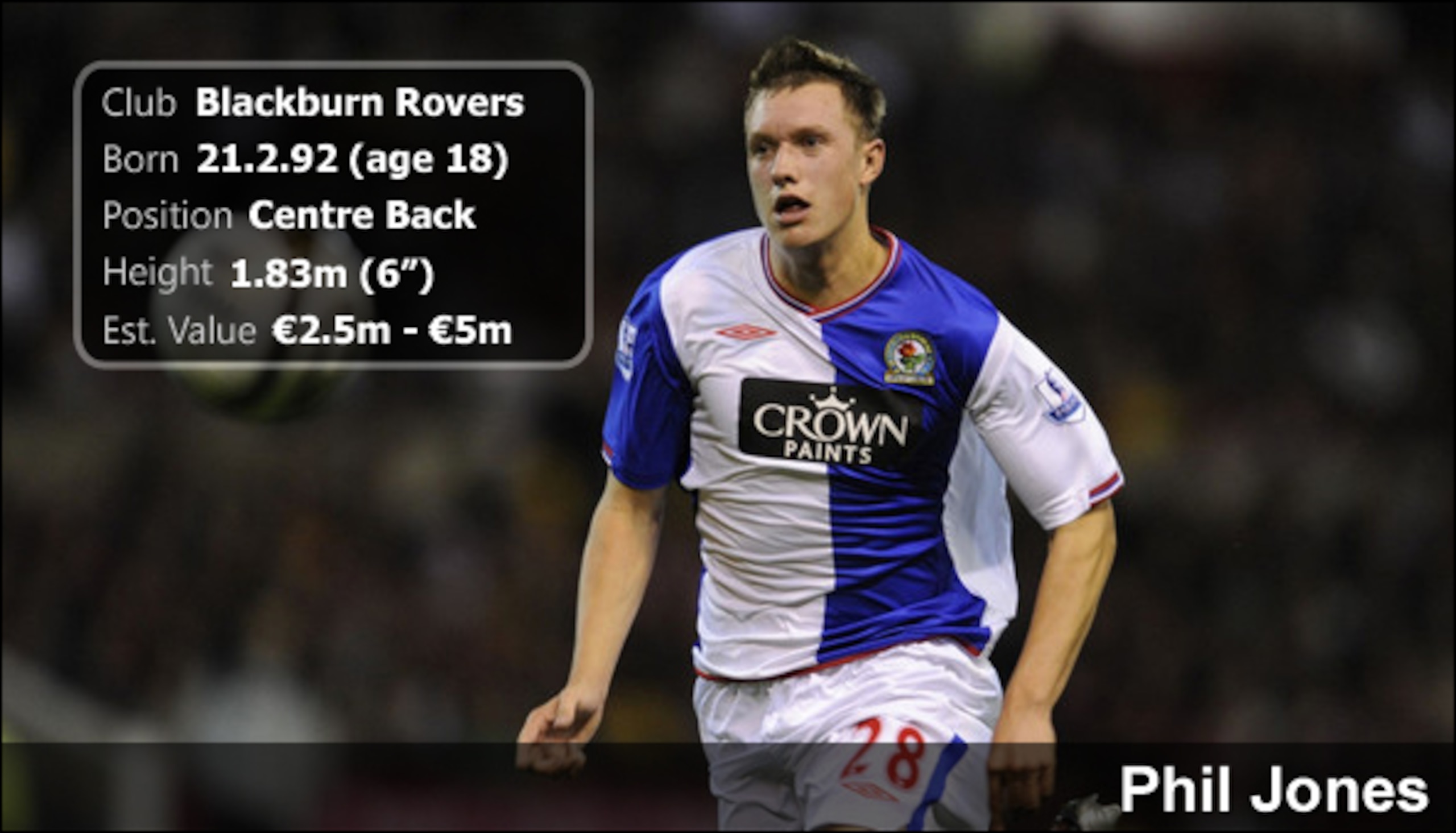 Phil Jones
