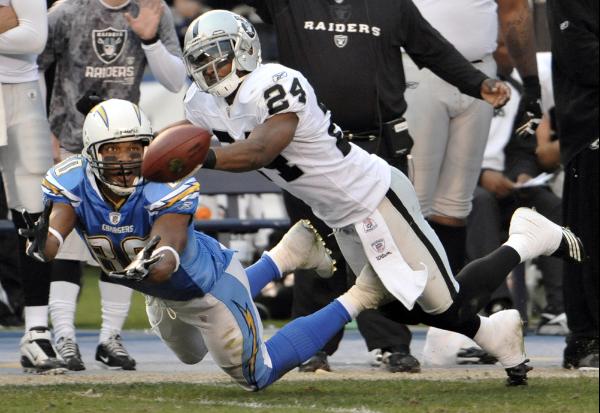 Huff had a great game against the Charger receivers.