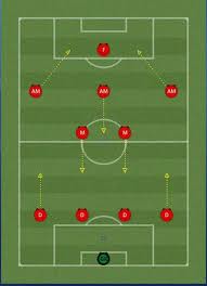 4-2-3-1
