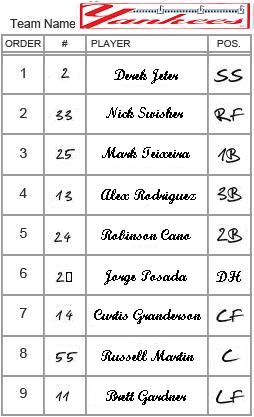 New York Yankees: Projected 2011 Opening Day Lineup Card