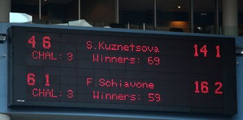 MELBOURNE, AUSTRALIA - JANUARY 23:  The scoreboard at Hisense Arena after the fourth round match between Francesca Schiavone of Italy and Svetlana Kuznetsova of Russia during day seven of the 2011 Australian Open at Melbourne Park on January 23, 2011 in M