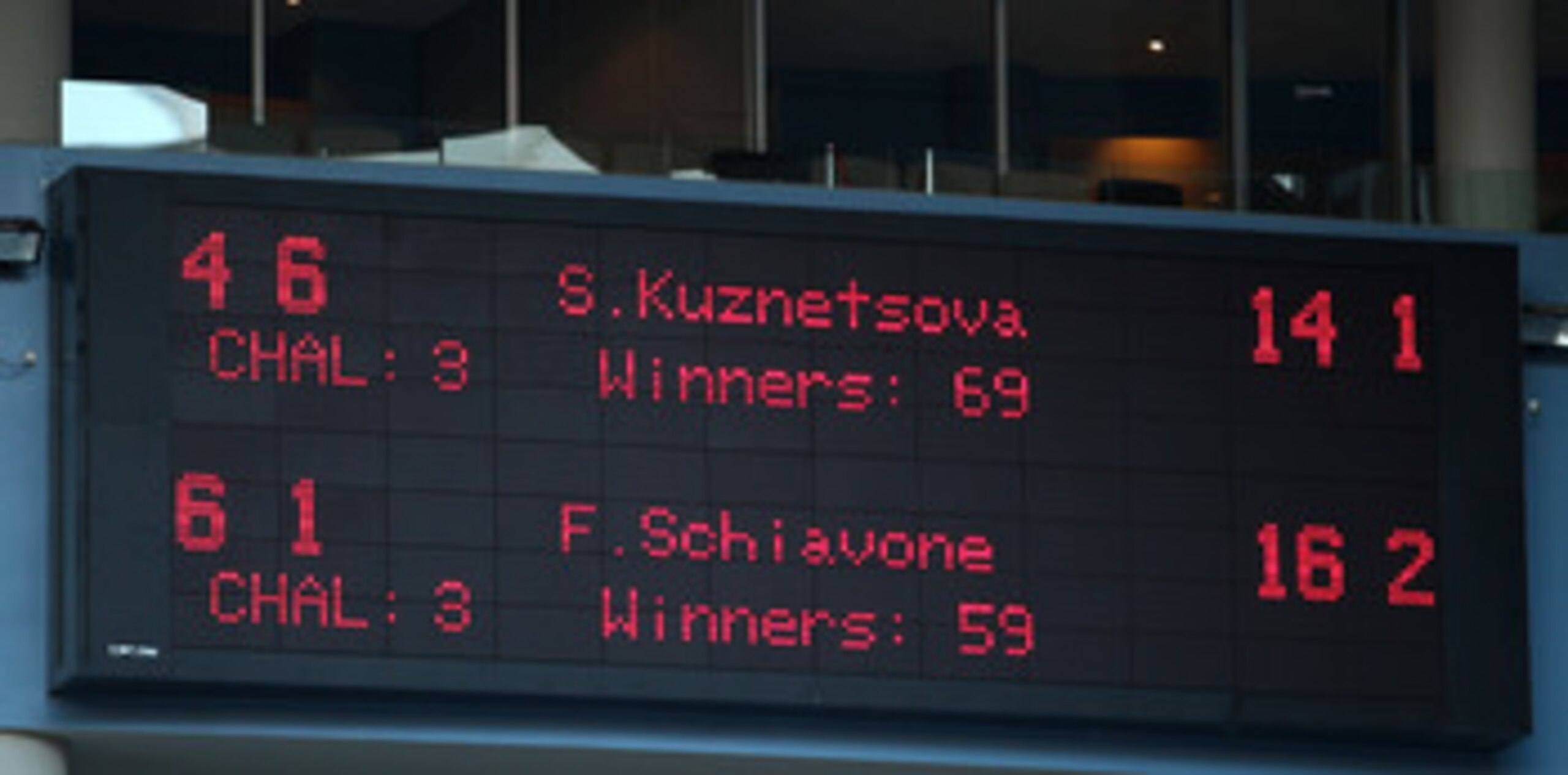 MELBOURNE, AUSTRALIA - JANUARY 23:  The scoreboard at Hisense Arena after the fourth round match between Francesca Schiavone of Italy and Svetlana Kuznetsova of Russia during day seven of the 2011 Australian Open at Melbourne Park on January 23, 2011 in M