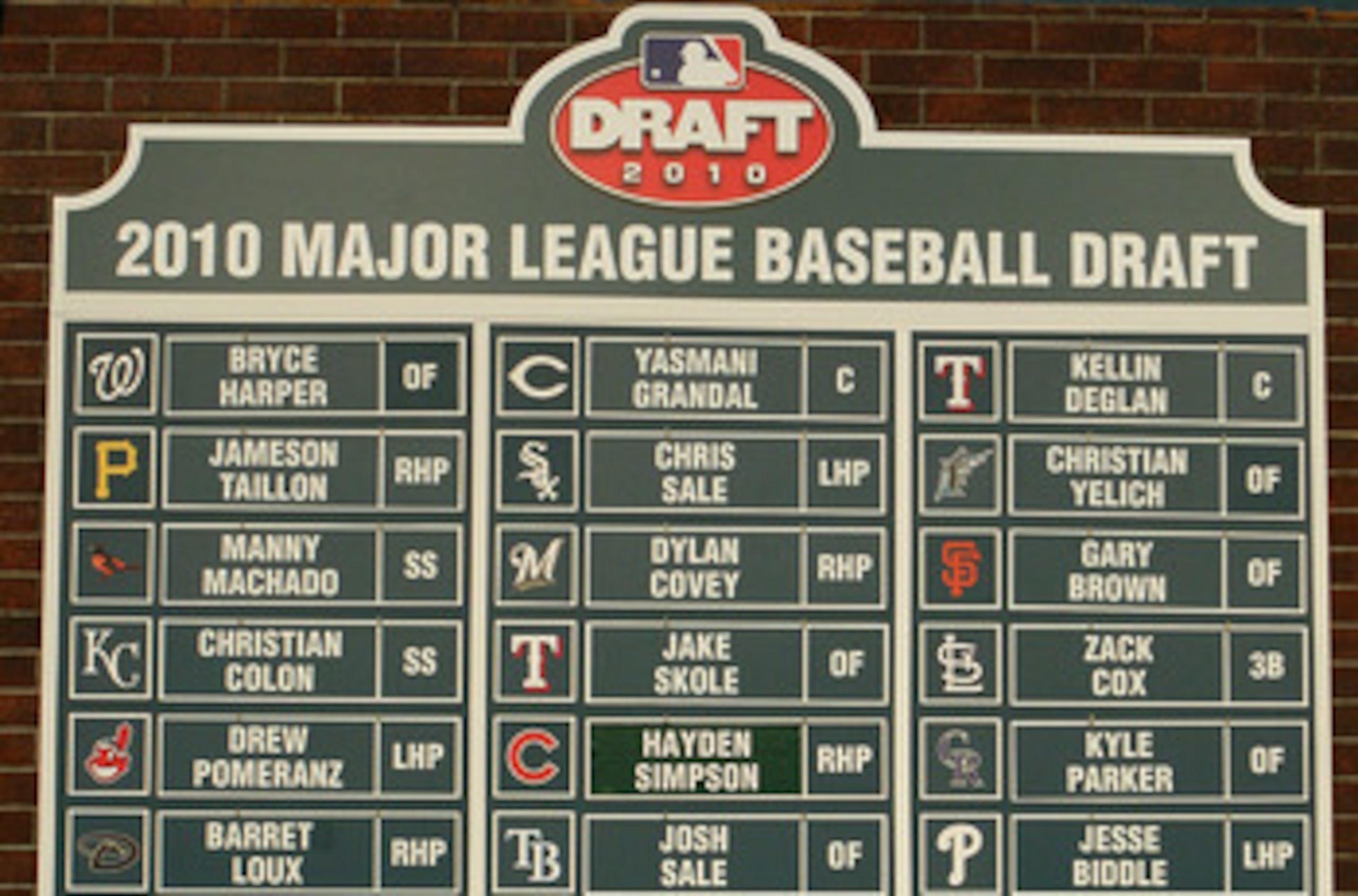SECAUCUS, NJ - JUNE 07:  The draft board seen after the MLB First Year Player Draft on June 7, 2010 held in Studio 42 at the MLB Network in Secaucus, New Jersey.  (Photo by Mike Stobe/Getty Images)