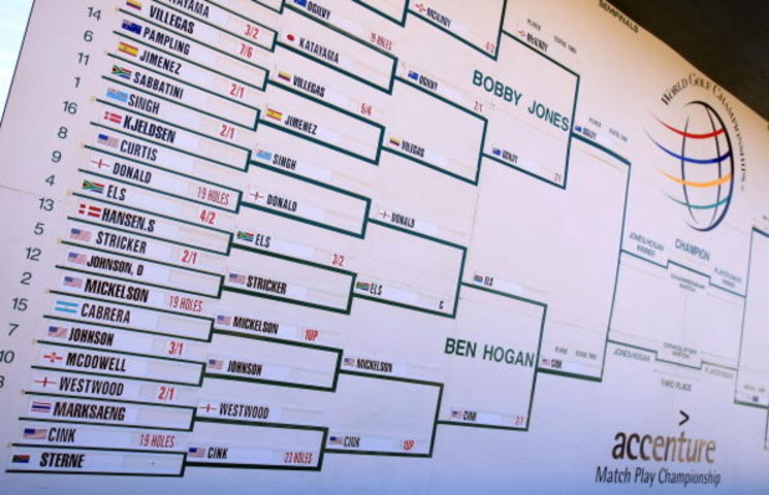 MARANA, AZ - FEBRUARY 28:  The brackets as seen during the semifinals of the Accenture Match Play Championship at the Ritz-Carlton Golf Club at Dove Mountain on February 28, 2009 in Marana, Arizona.  (Photo by Scott Halleran/Getty Images)
