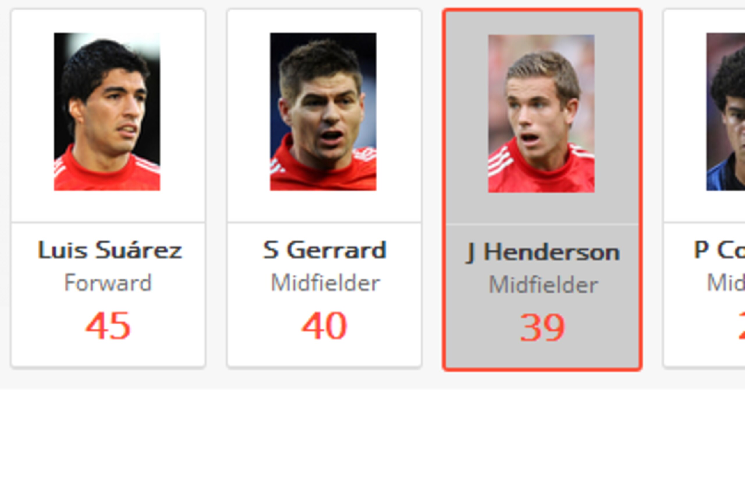 Liverpool Chances Created 2013/14