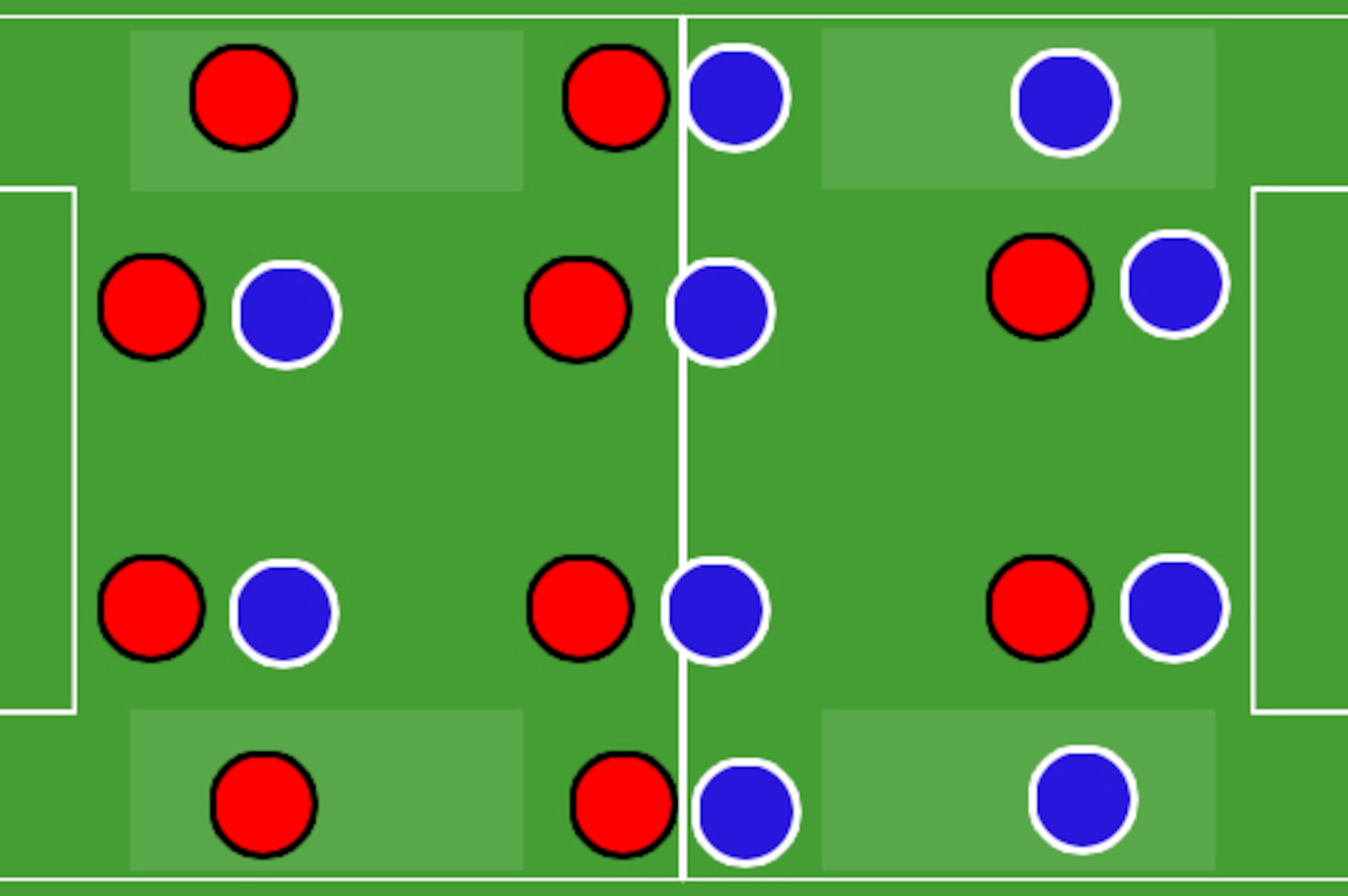 When a 4-4-2 met a 4-4-2, full-backs were blessed with space.