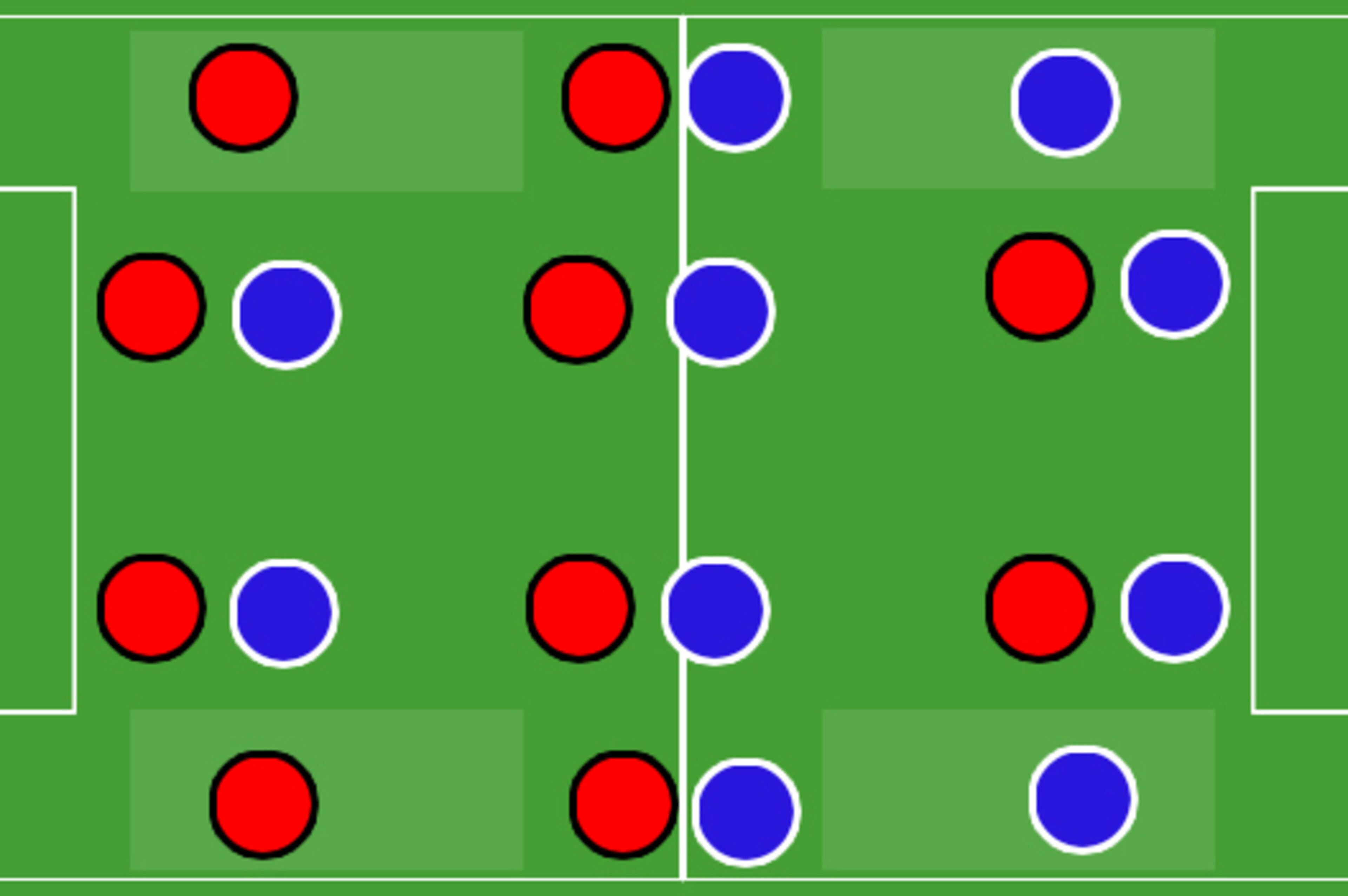 When a 4-4-2 met a 4-4-2, full-backs were blessed with space. When a 4-4-2 met a 4-4-2, full-backs were blessed with space.