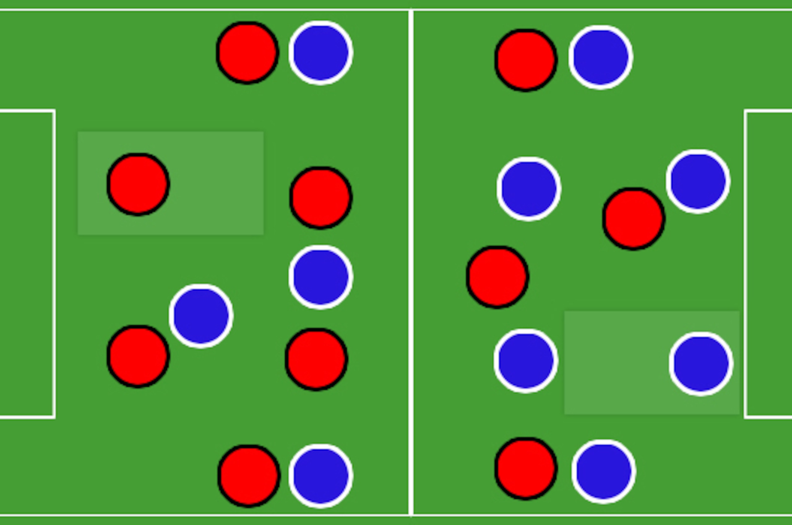 When a 4-2-3-1 meets a 4-2-3-1, the space is now in front of the spare centre-back