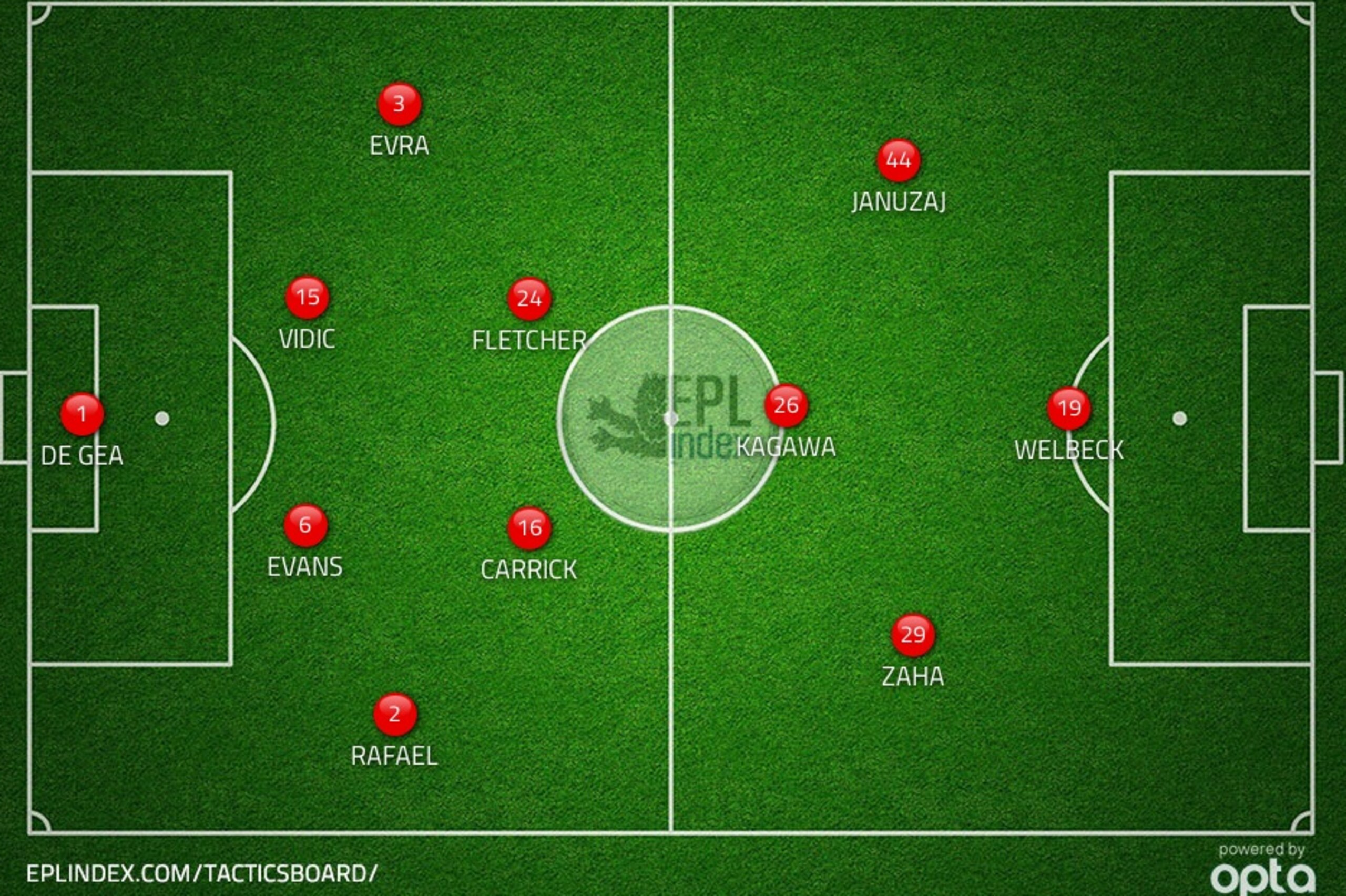An attacking alternative for Moyes vs. Swansea. Perhaps too attacking given the lineup vs. Sunderland.