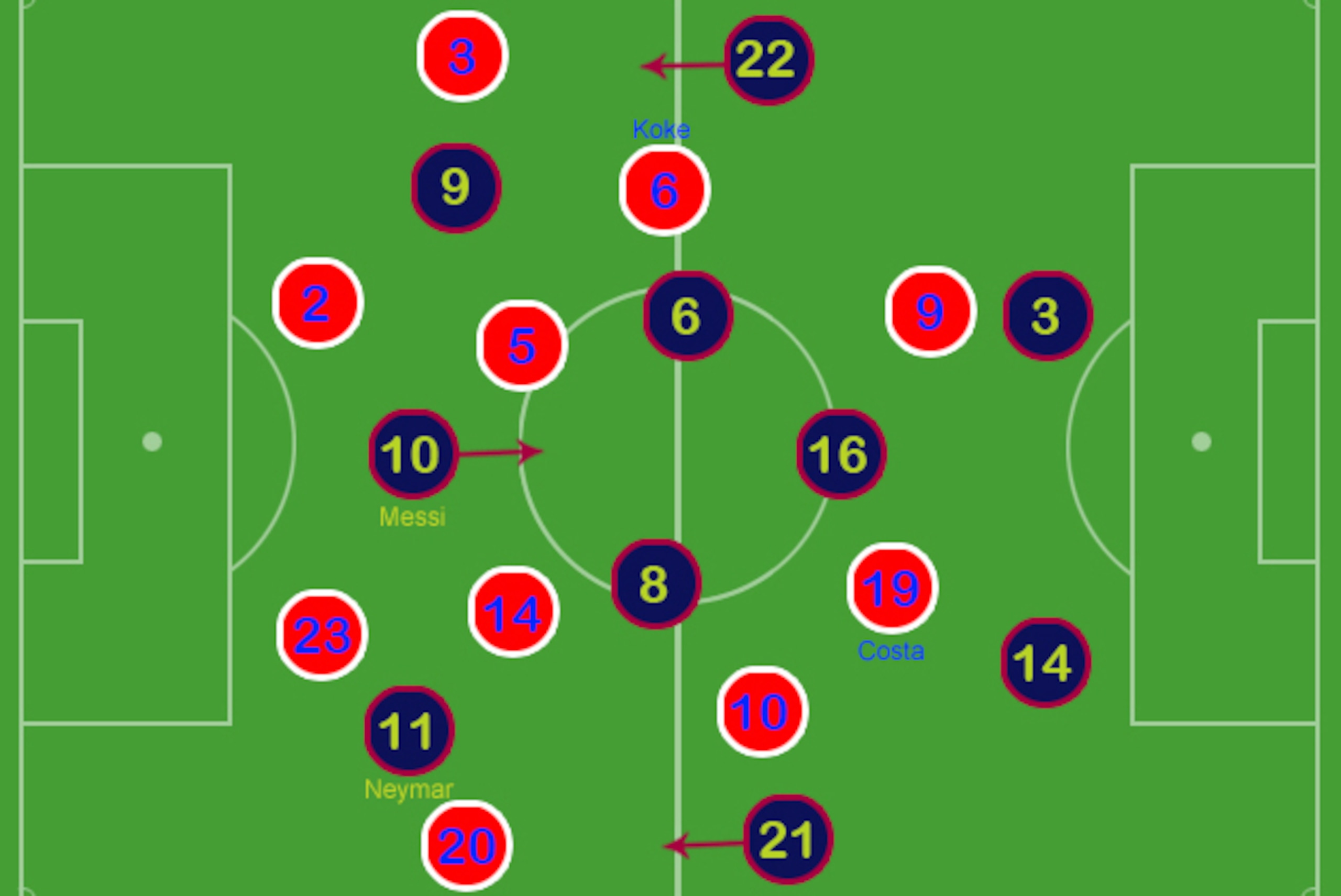 Possible Atletico (4-4-2) and Barcelona (4-3-3) XIs.