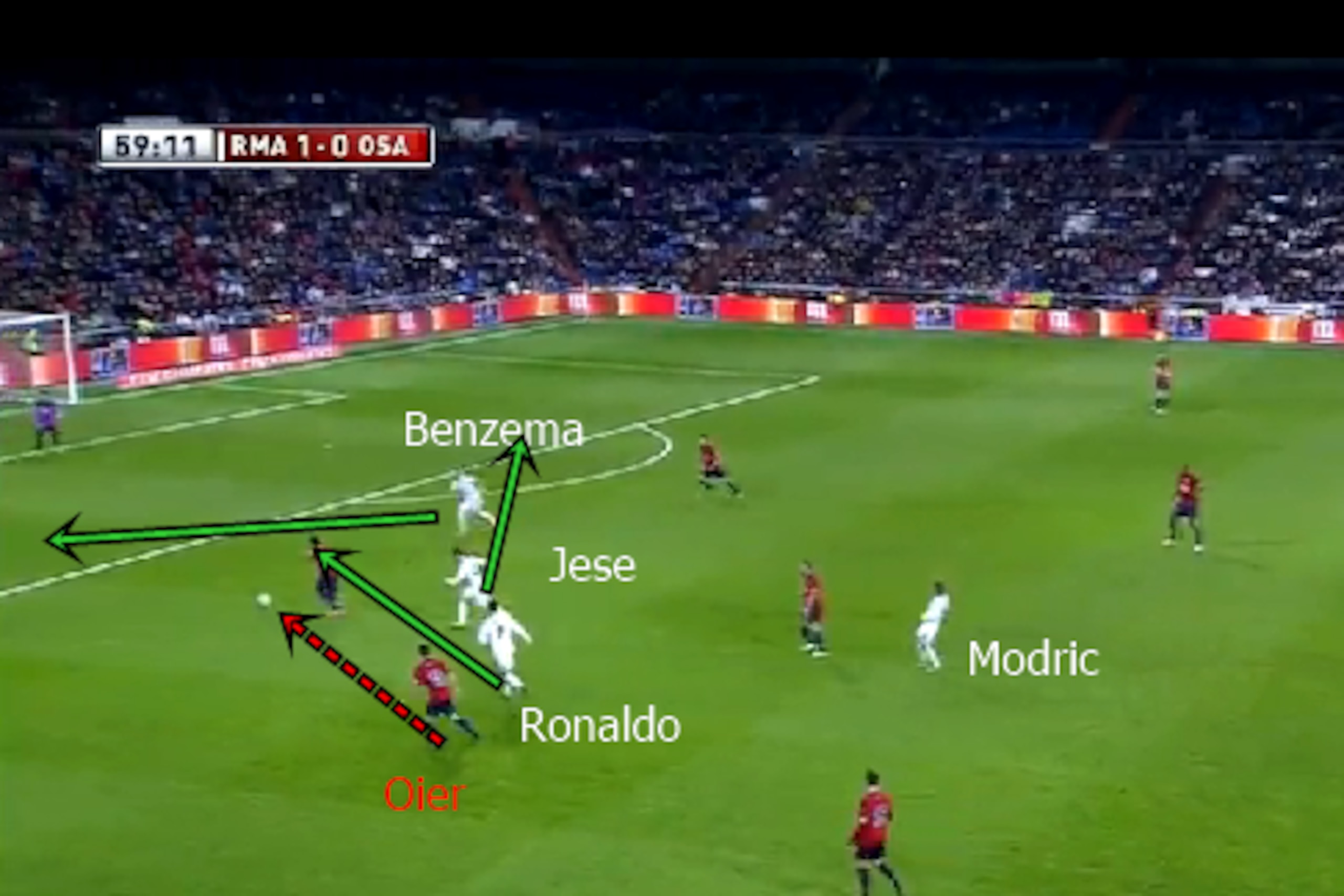 Real's front three close Osasuna down rapidly.