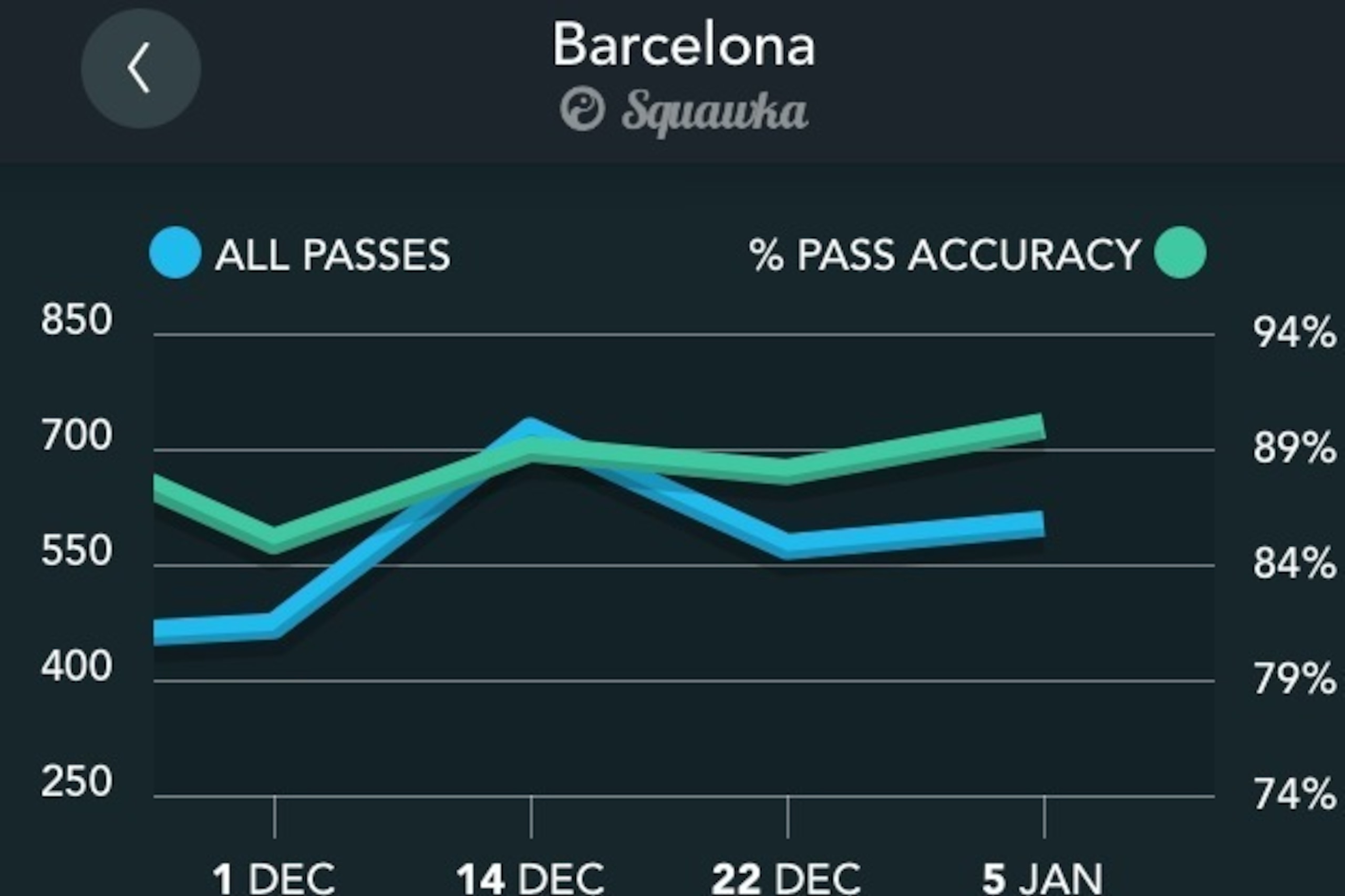 Barcelona Passing 2013/14