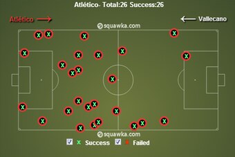 Atletico Tackles v Vallecano