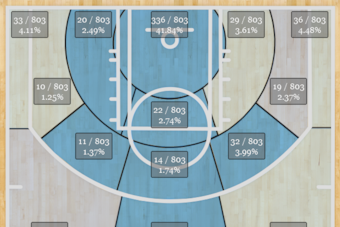 Thornton's shot chart from 2011-12