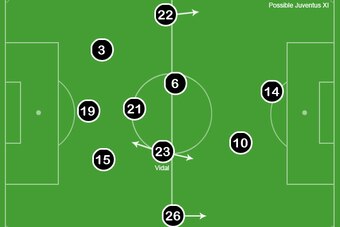 Conte's Juventus 3-5-2