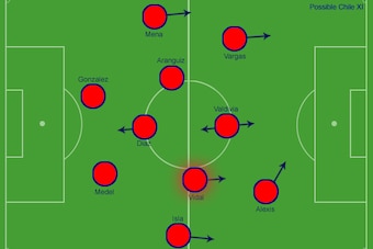 Sampaoli's Chile 3-4-3/4-3-3