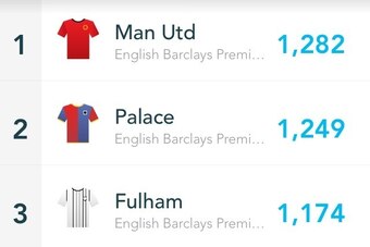 Man Utd have made the most defensive actions in the EPL