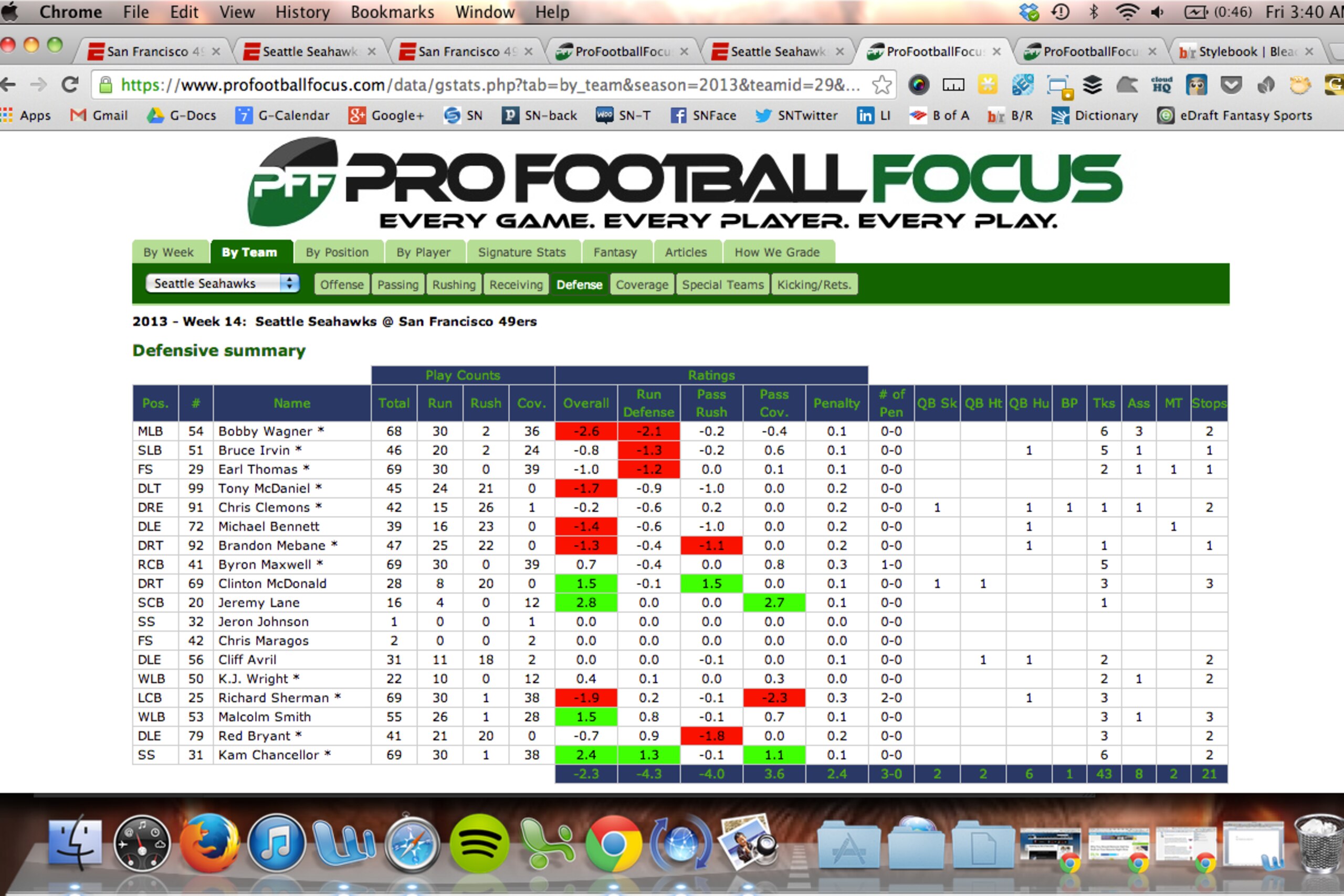 San Francisco must force similar negative outputs by Seattle's run defenders on Sunday.