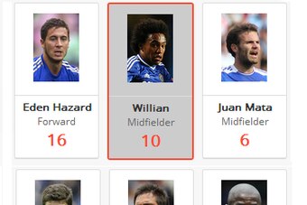 Chances Created Since 14/12/13