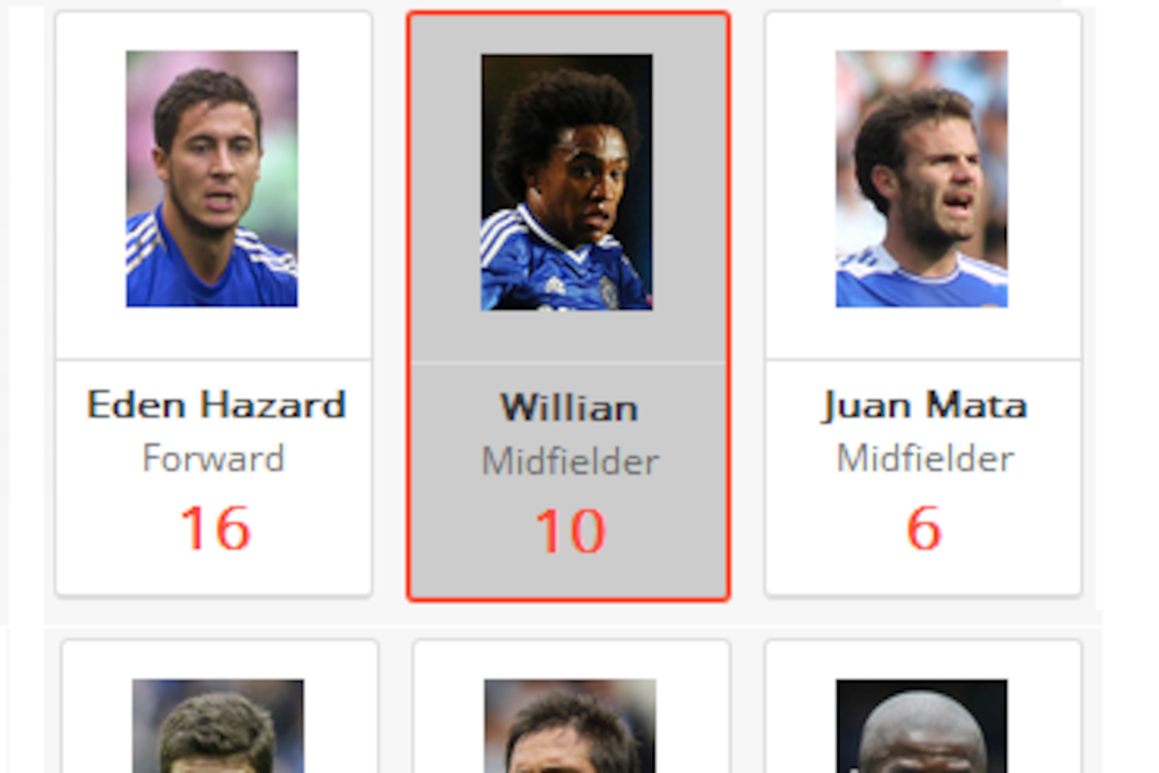 Chances Created Since 14/12/13 Chances Created Since 14/12/13