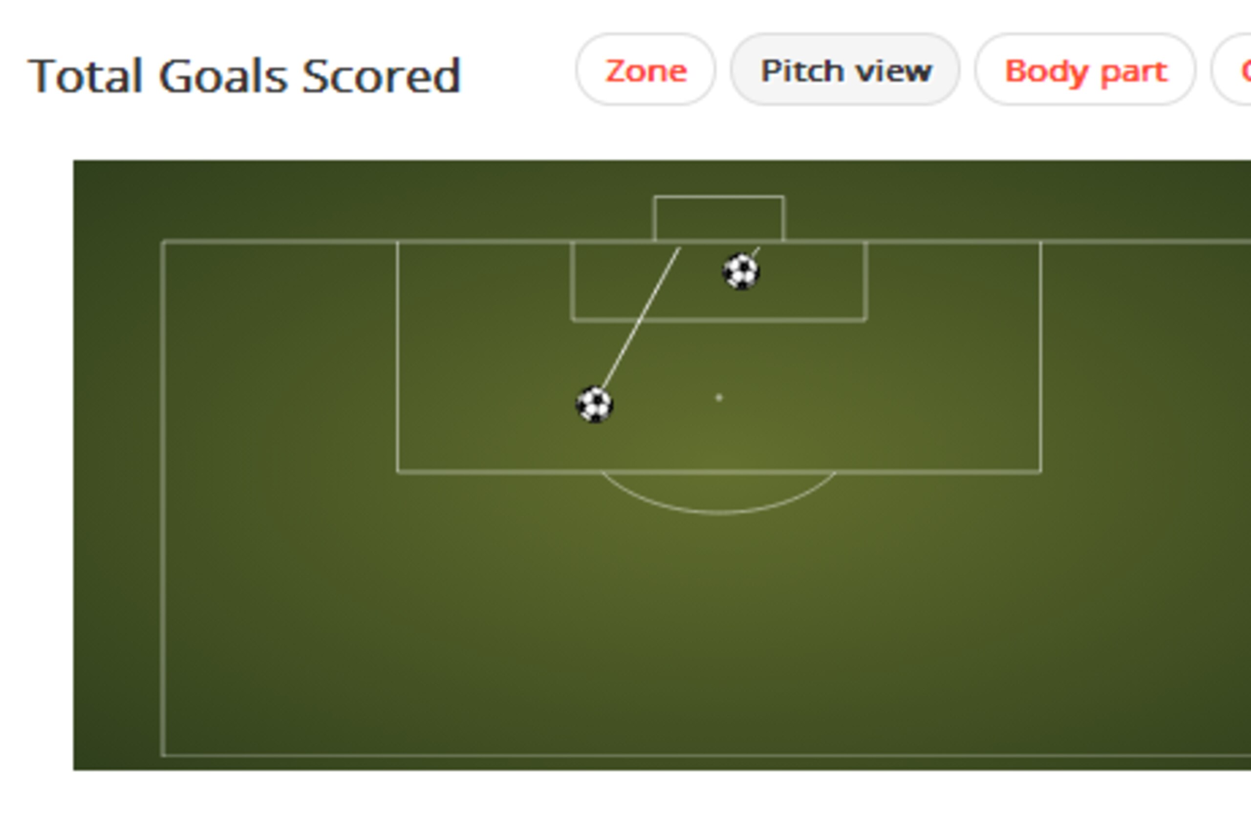 Torres Goals v Southampton and Hull City Torres Goals v Southampton and Hull City