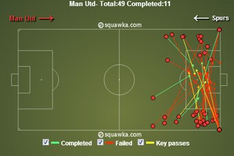 Man United Crosses v Tottenham