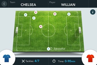 Willian Tackles v Liverpool